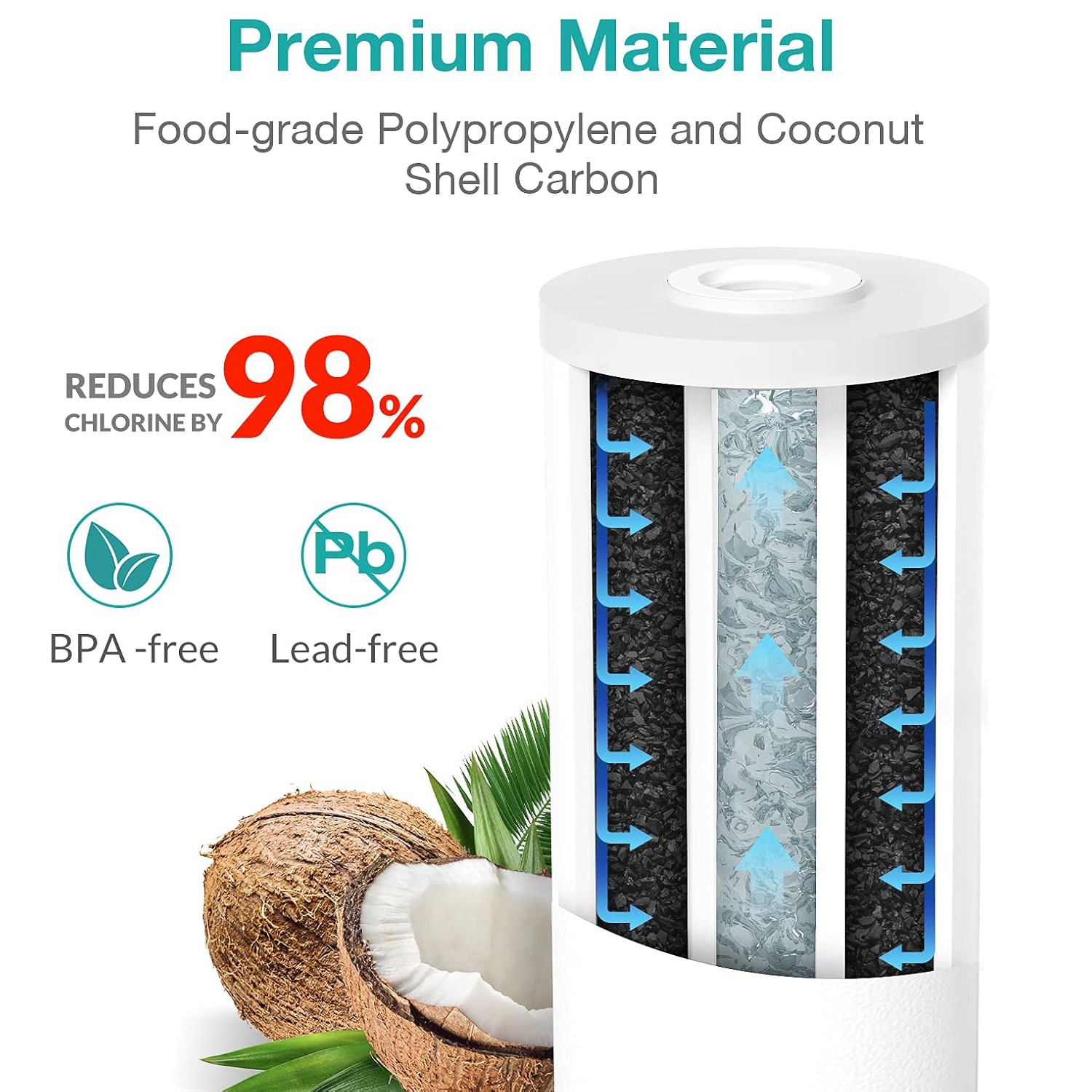 12 Pack 5μm 10×4.5″ Sediment Granular Activated Carbon 2in1 Water Filter Replace