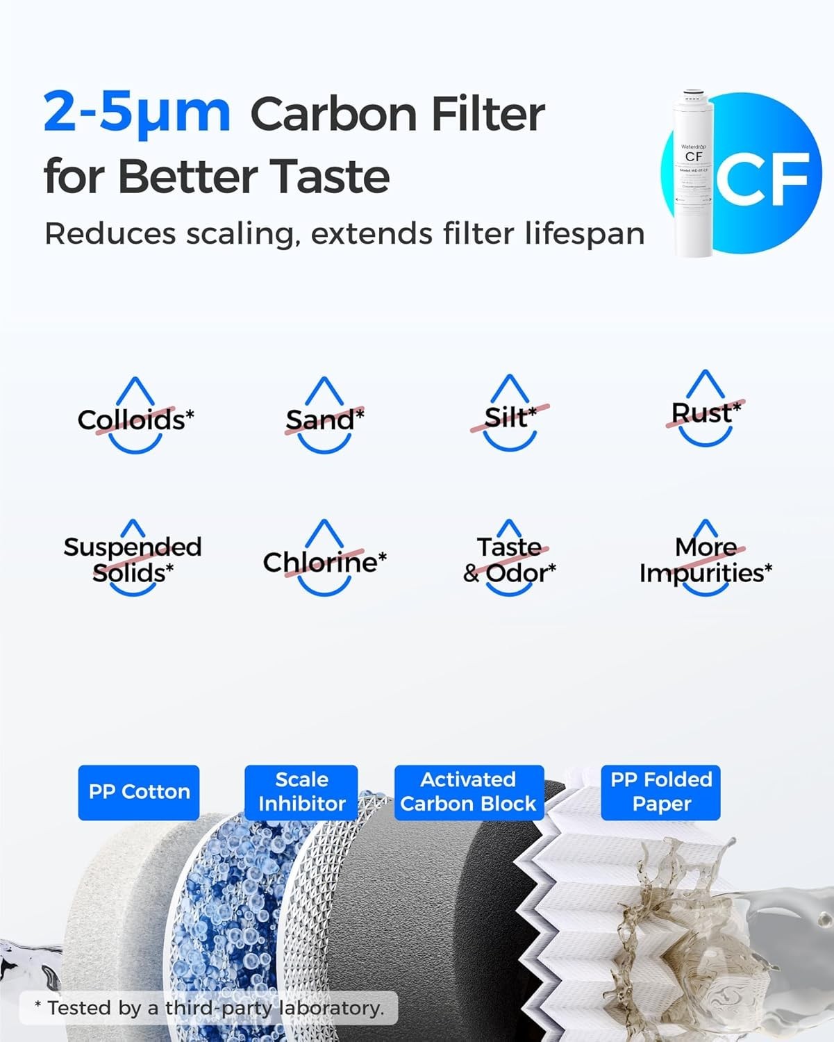 Waterdrop WD-RT-CF Filter, Replacement for WD-T3-T & WD-T3-C & WD-T3-M & WD-T4-A