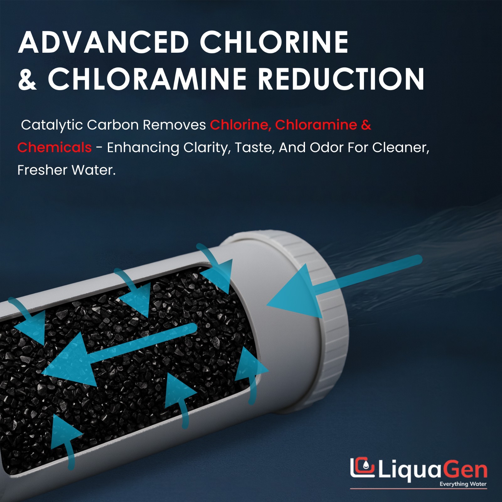 LiquaGen 4.5″ x 20″ Catalytic Carbon Filter Cartridge – Chlorine & Chloramine