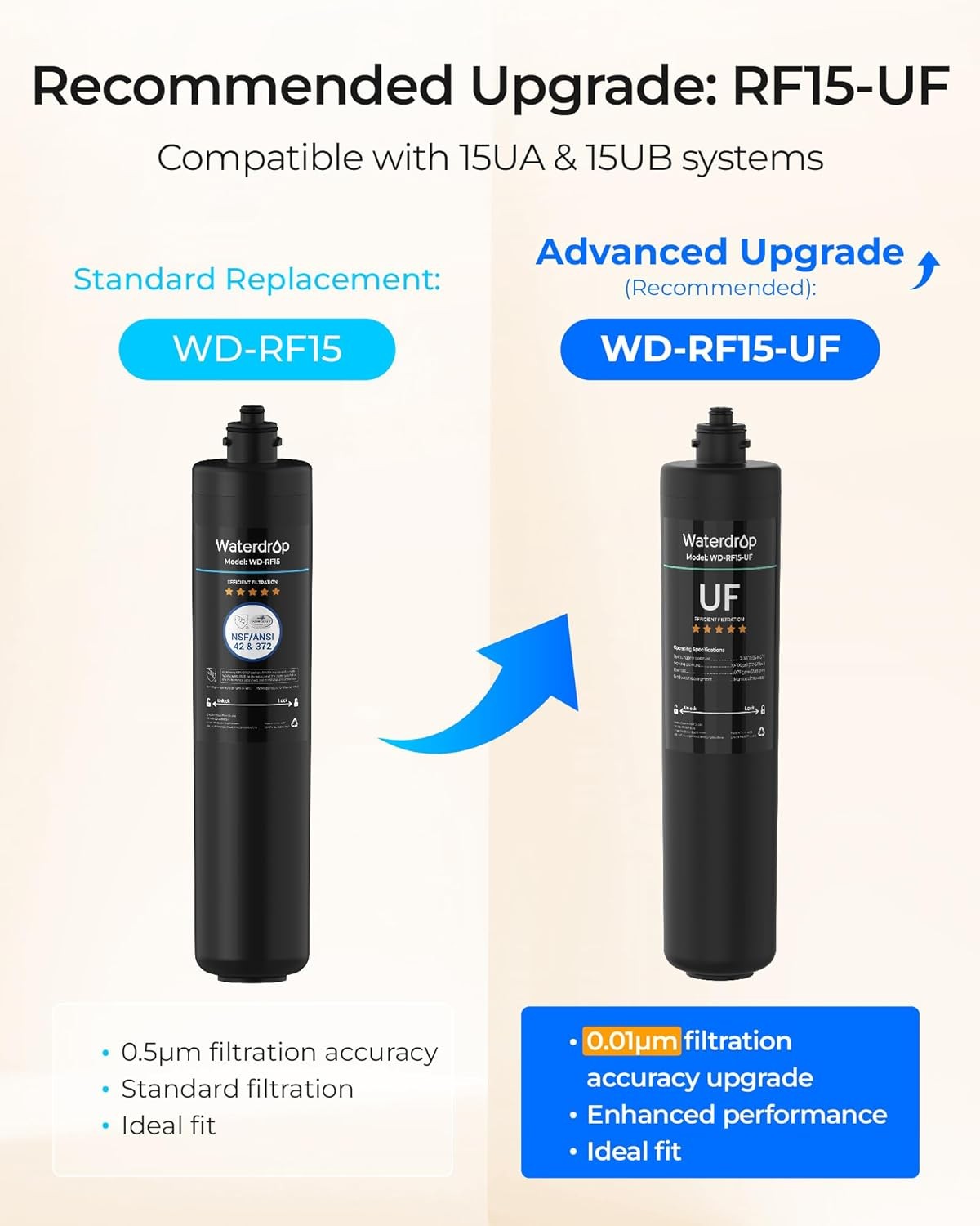 Waterdrop RF15 Replacement Filter Cartridge For 15UA/15UB/15UC Under Sink Water