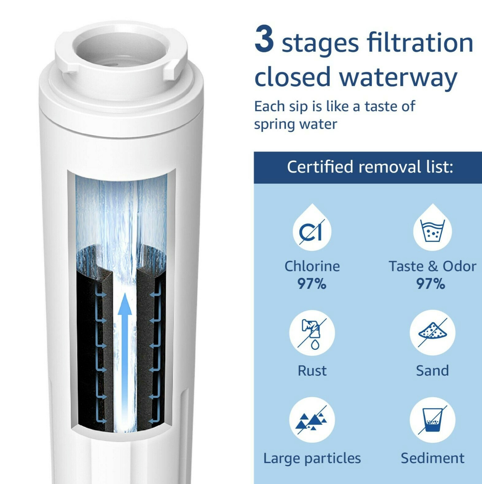 1 Pack Every Drop 4 EDR4RXD1 UKF8001 Refrigerator Water Filter Whirpool Maytag