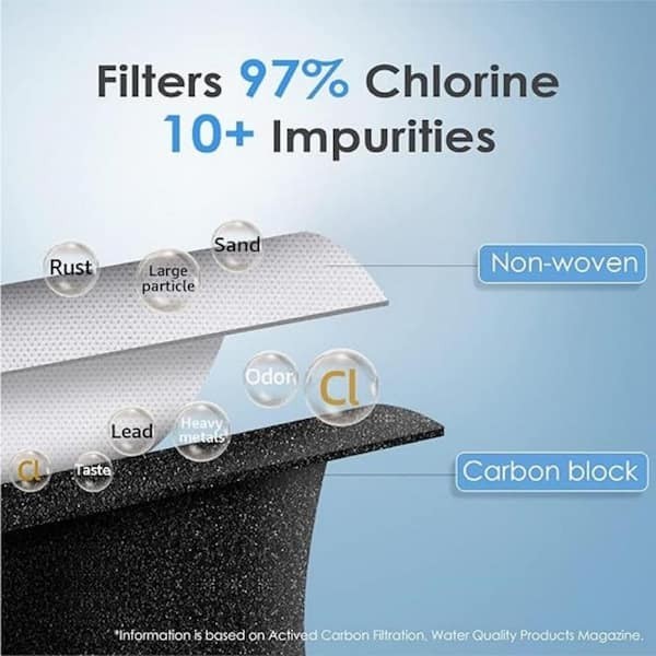 2-Pack Replacement Water Filter for LG Models LT1000P & LT120F