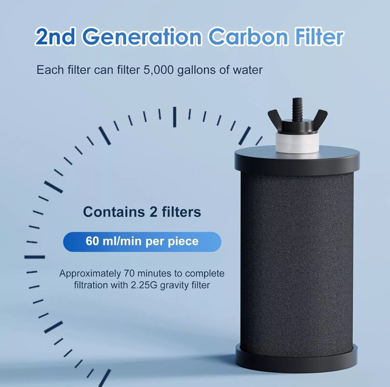 PF-1 Black Replacement Gravity Filter PM-2 PB-2 BB8-2 (2-pack)