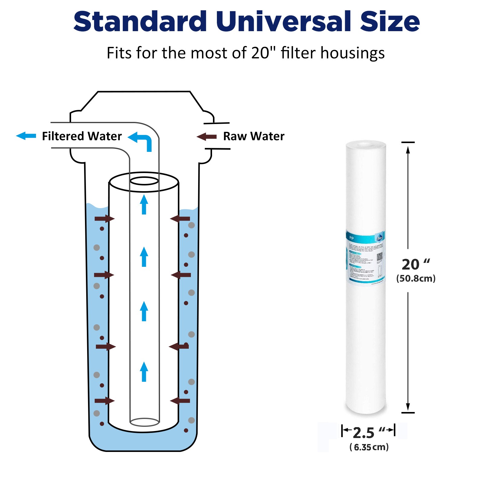 1-100Pack 20″x2.5″ 1/5/10/20 Micron Sediment Whole House Water Filter Cartridges