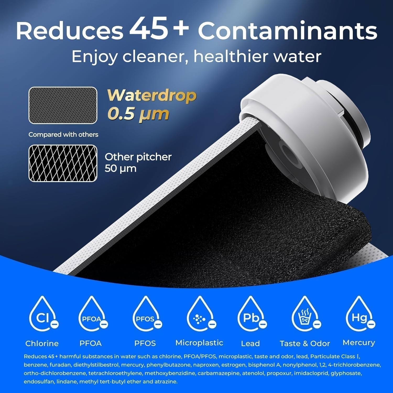 Simple Tool-Free Replacement Water Filter for Electric Pitchers | NSF Certified