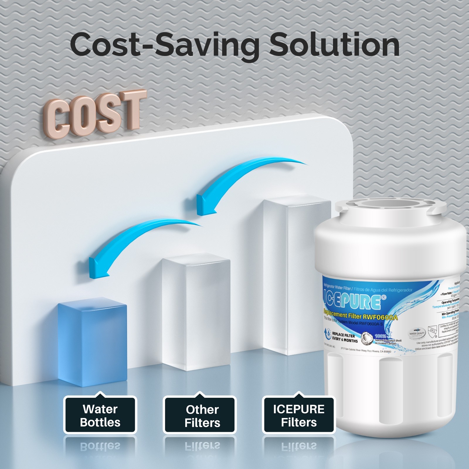 4 Pack Fit For GE GSS25GSHJCSS GSE25HGHBHBB GSE25HGHEHWW Water Filter Icepure