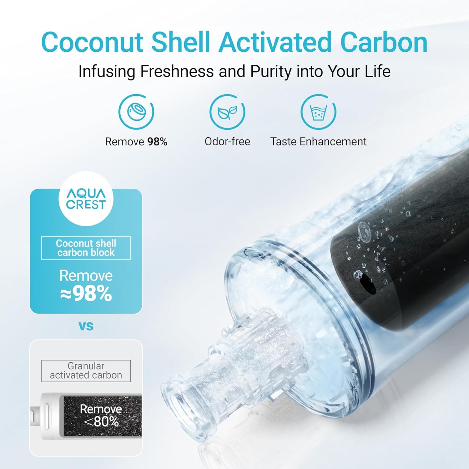 AQUA CREST Under Sink Water Filter, 3US-PF01,Replacement for 3US-MAX-F01H,(5)