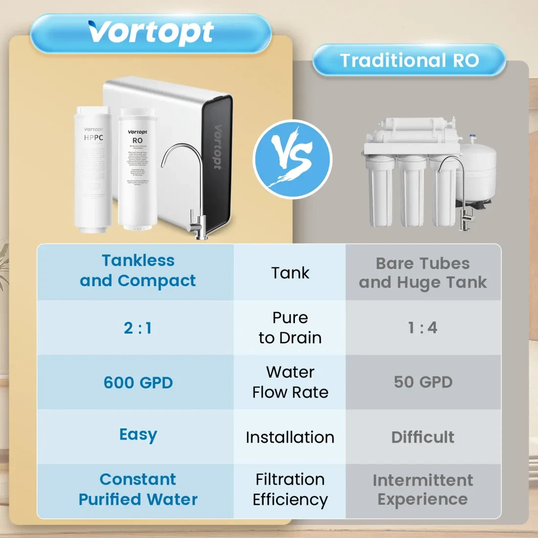 Tankless RO Reverse Osmosis System Under Sink 600 GPD Water Filter Kit