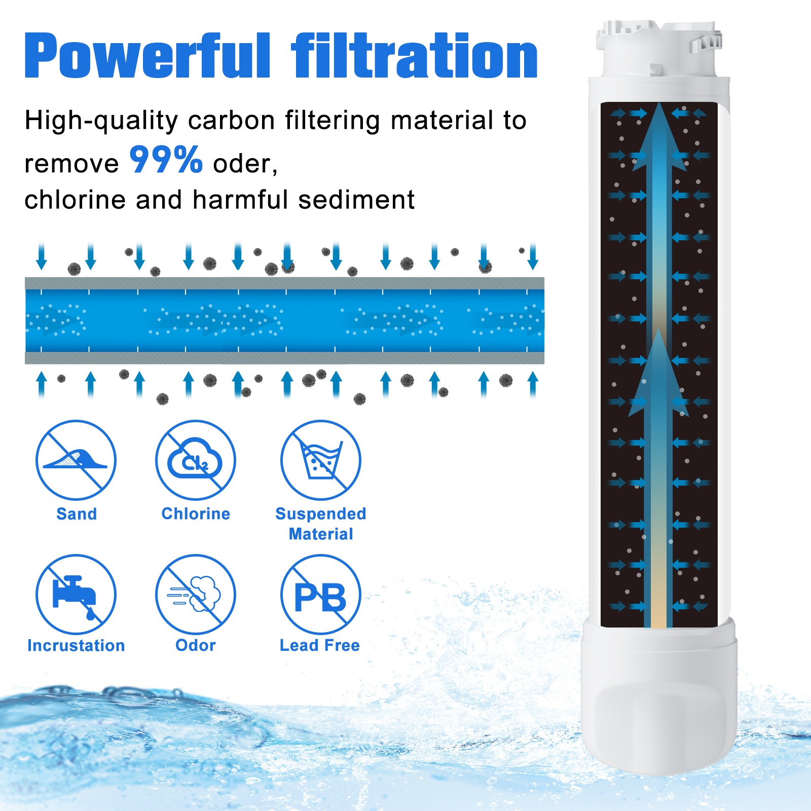 2X FOR Frigidaire EPTWFU01 Pure Source Ultra II Refrigerator Water Filter