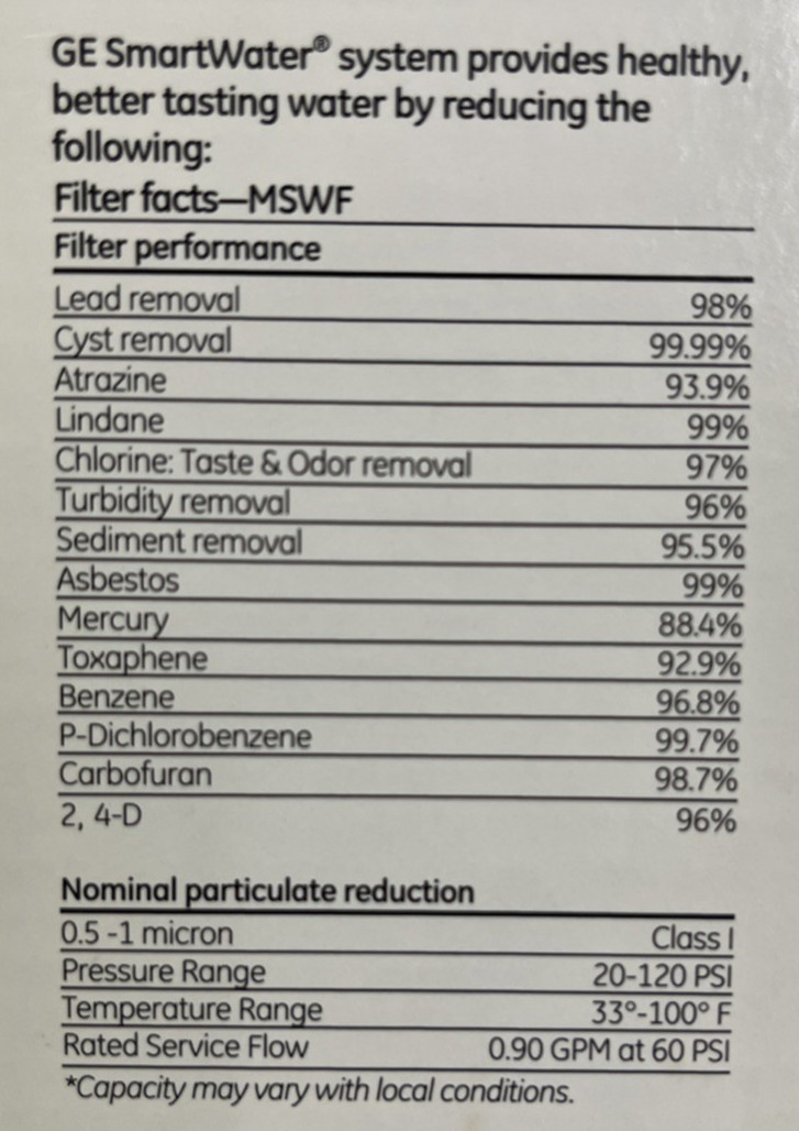GENUINE GE MSWF SmartWater Refrigerator Water Filter Fits GE & GE Profile NEW