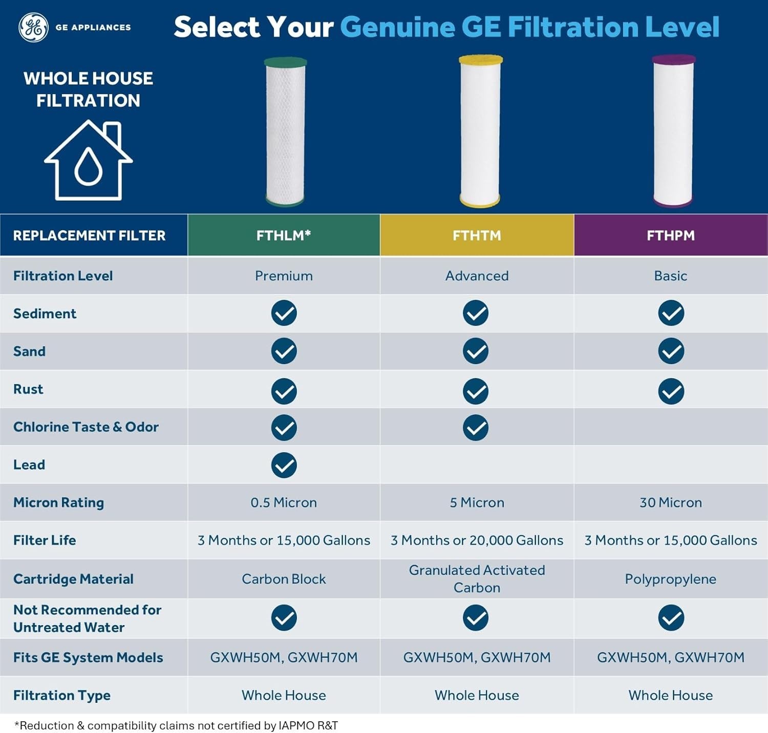 Water Filter Carbon Fiber 3- Capacity Whole House NSF Certified