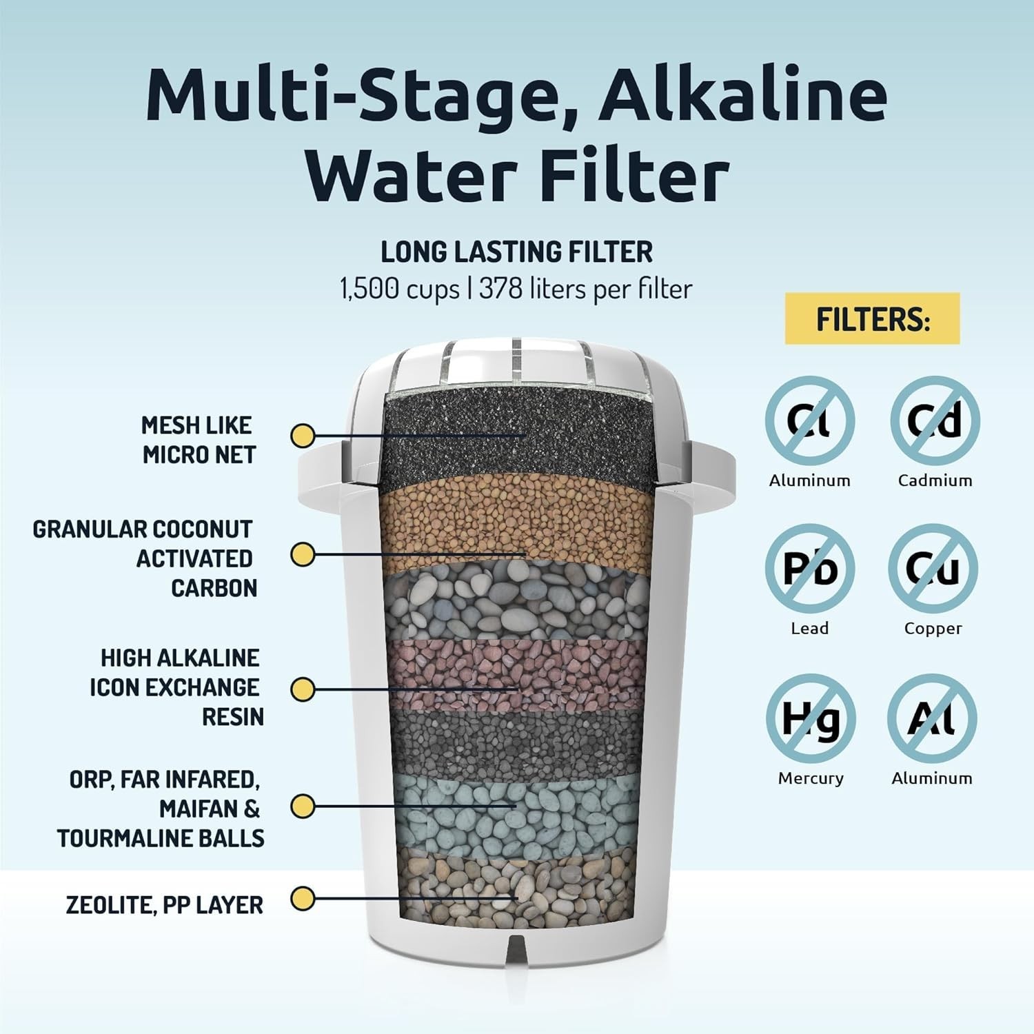 Alkaline Water Dispenser Filter System – Countertop Purifier Pitcher for Home…