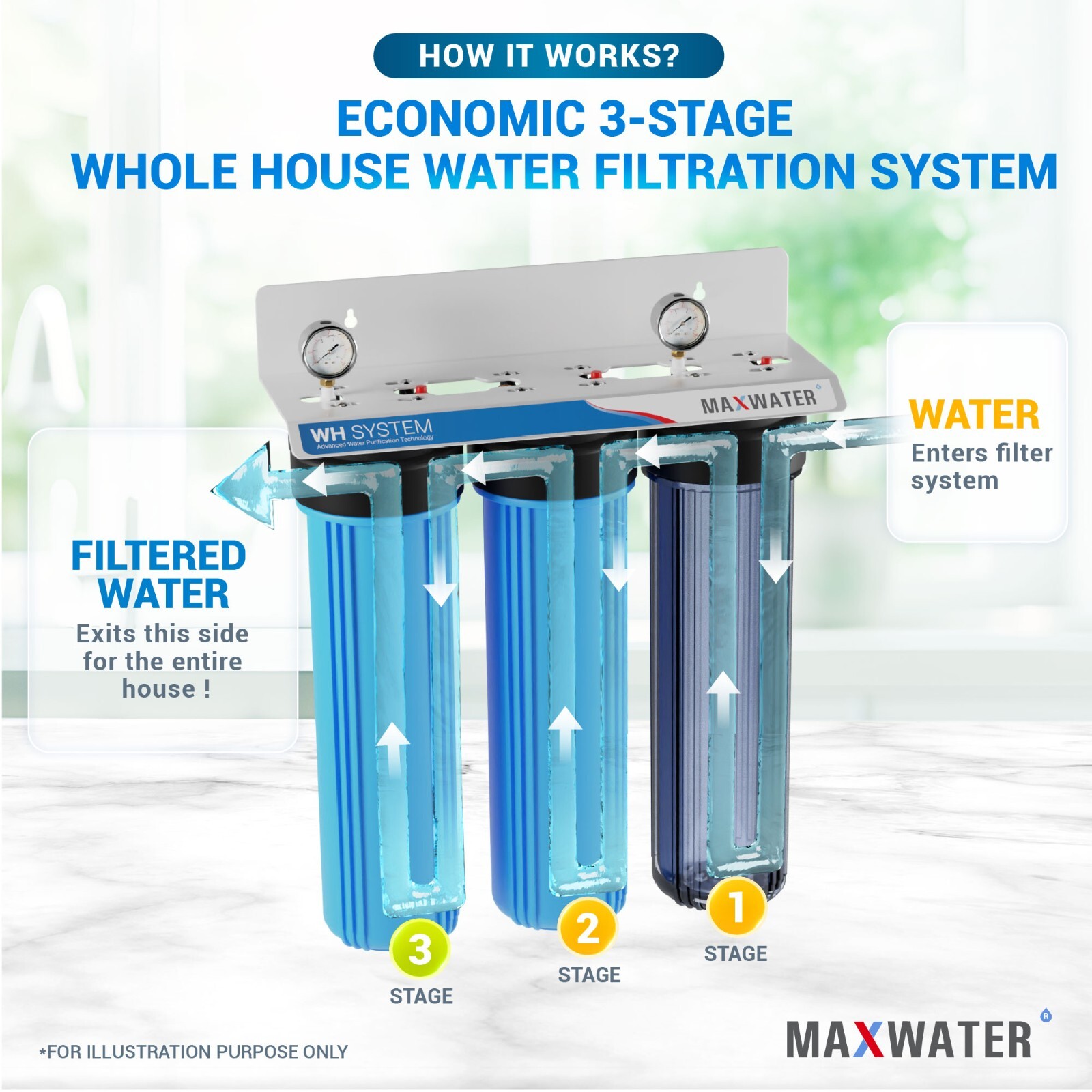 Max Water 3 Stage 20″x4.5″ Big Blue 1″ Whole House Water Filter/2 Pressure Gauge