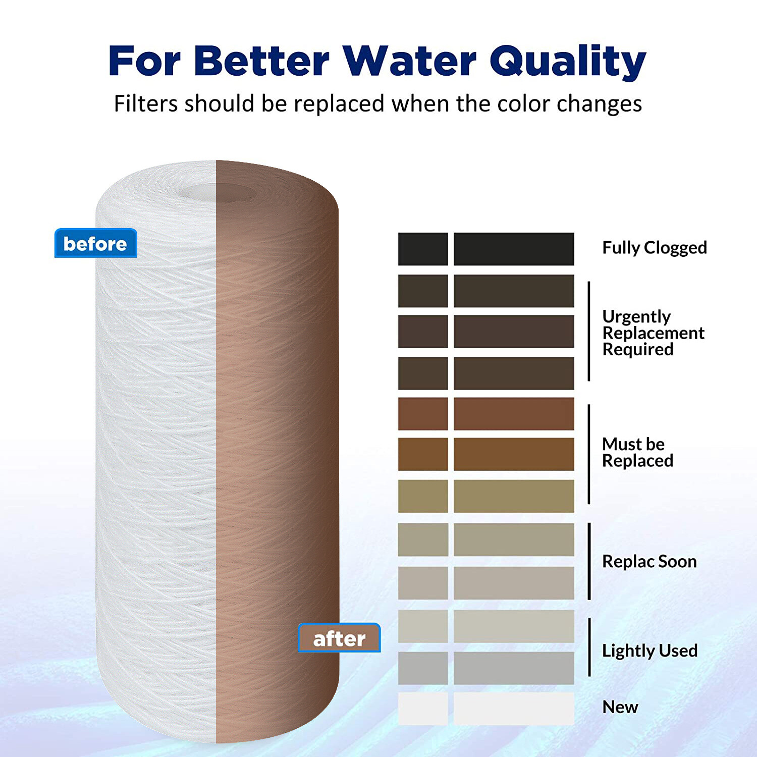 10 Inch Big Blue Whole House Water Filter Housing Filtration System 10″ x 4.5″