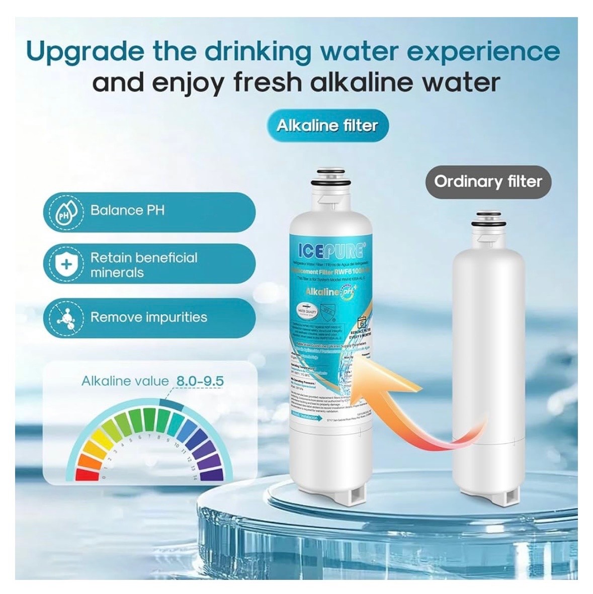 3 PACK ICEPURE Alkaline BORPLFTR50 Water Filter Bosch Ultra Clarity RWF6100A-AL