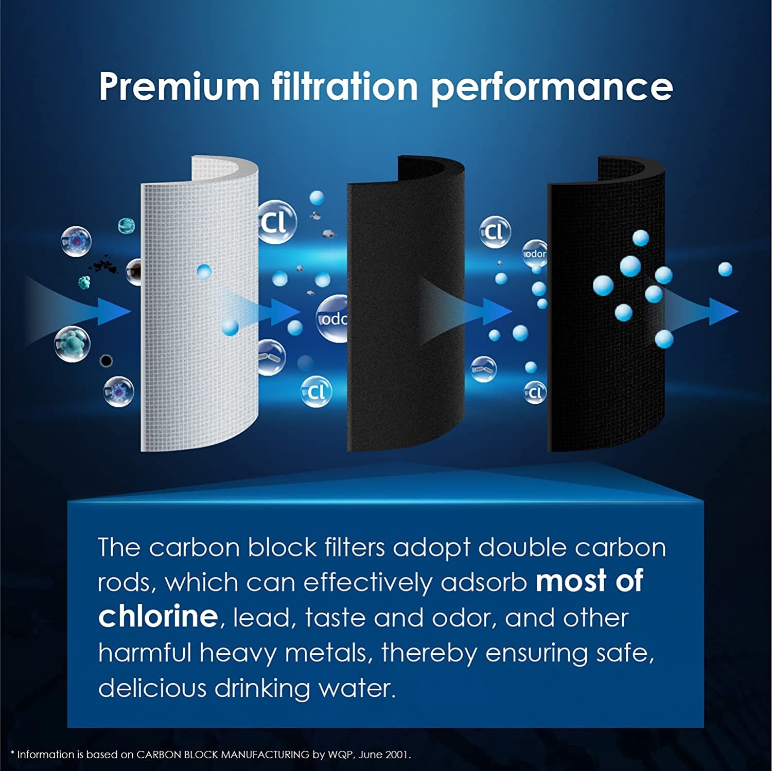 Waterdrop TSCS Under Sink Water Filter, 1 Pack
