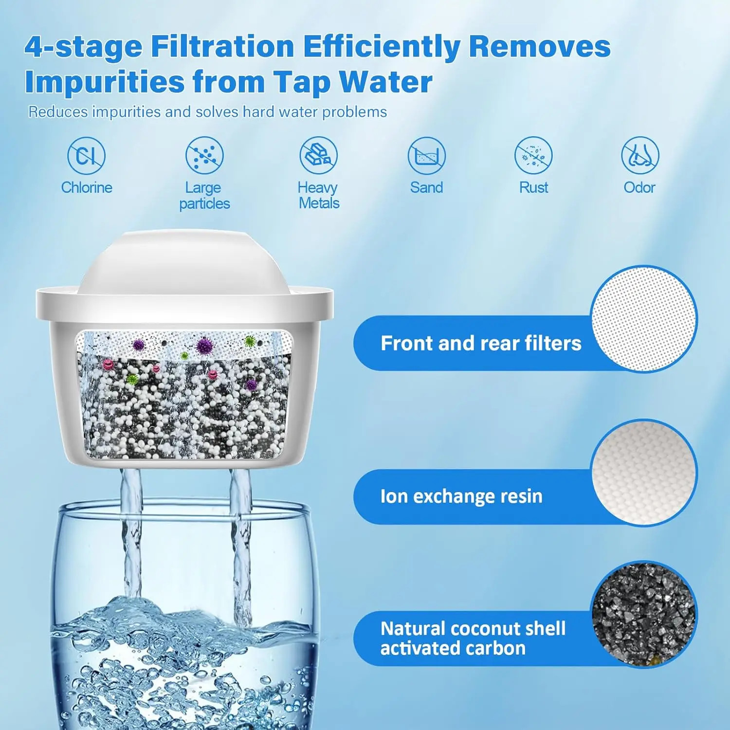 BRITA® Maxtra Pro® AllIn1 Water Filter Cartridge, Replacement for Brita® Maxtra+