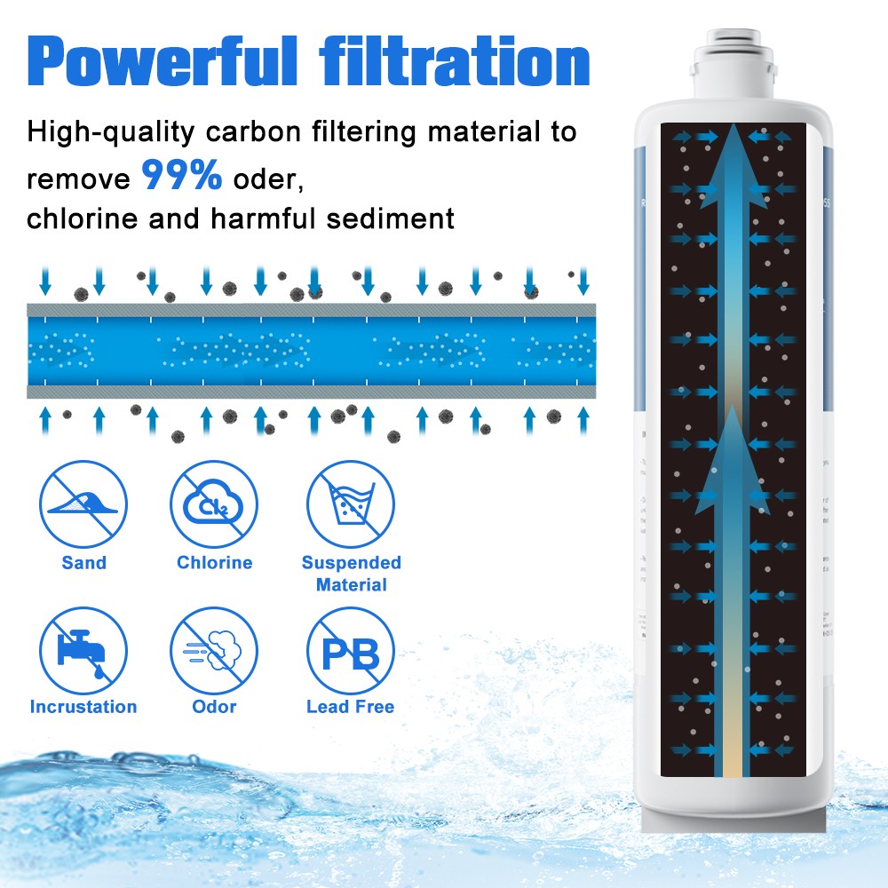2Pack BORPLFTR50 Replacement for Bosch Ultra Clarity Pro WFC100MF Water Filter