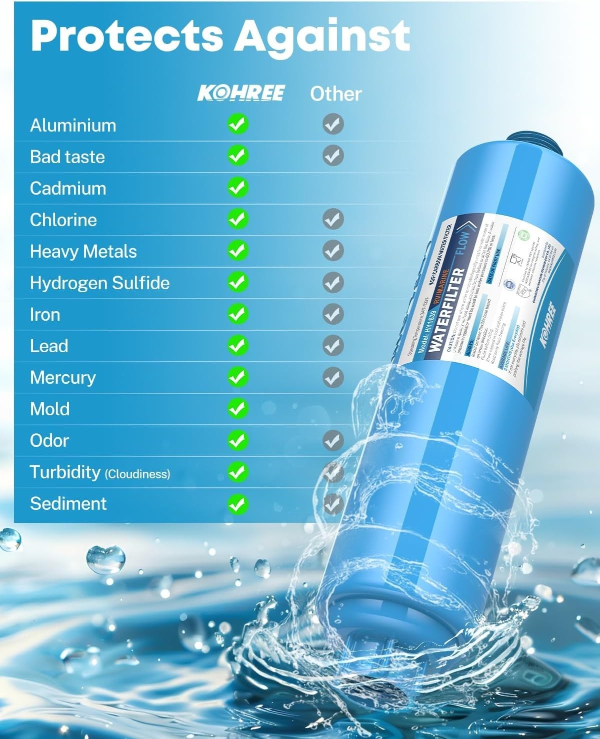 Versatile Carbon Fiber Water Filter – NSF Certified, 2 Pack for RVs and Boats