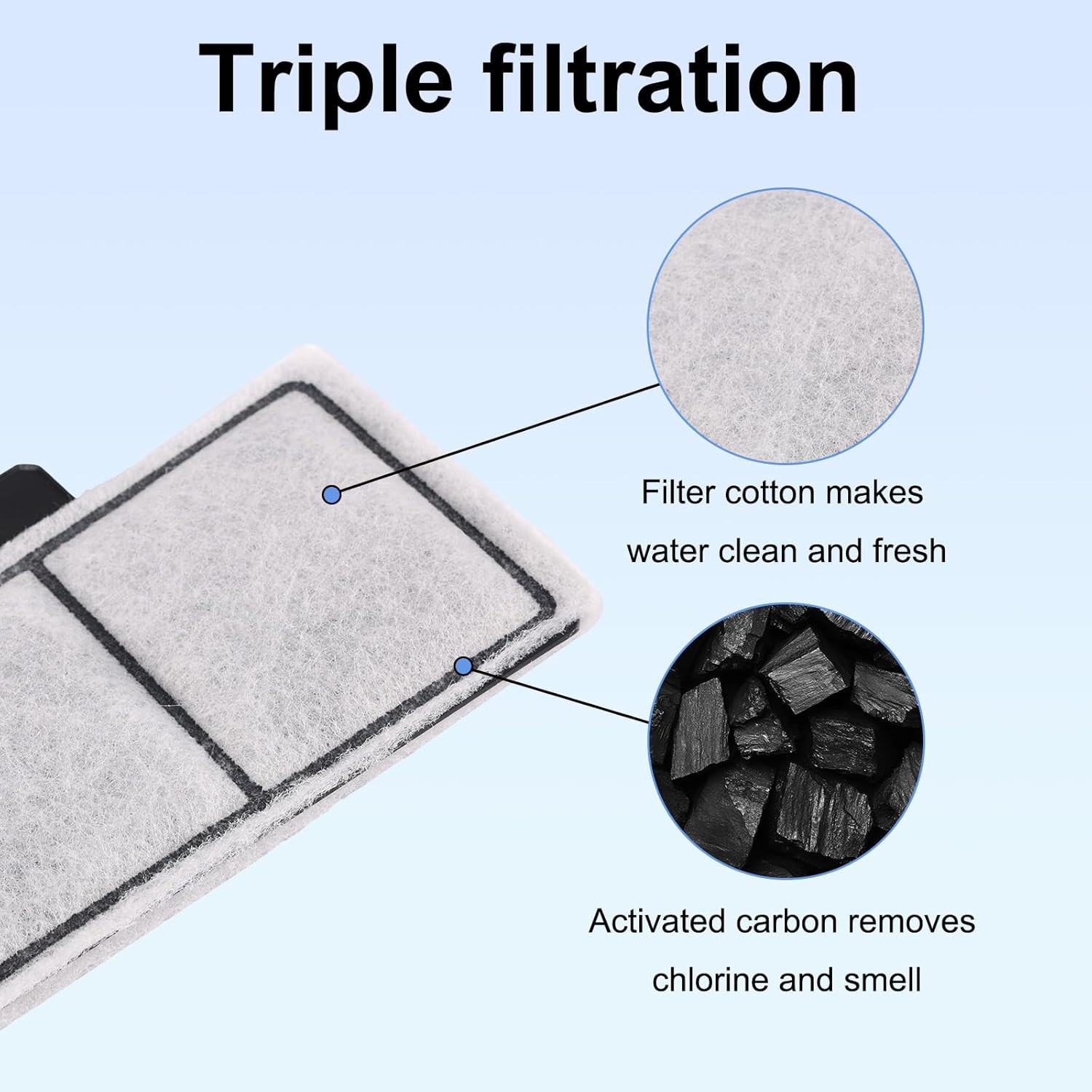 6 Repuestos filtro para Topfin EF-S y BF5 de 3.7×2.1 in para acuario pecera