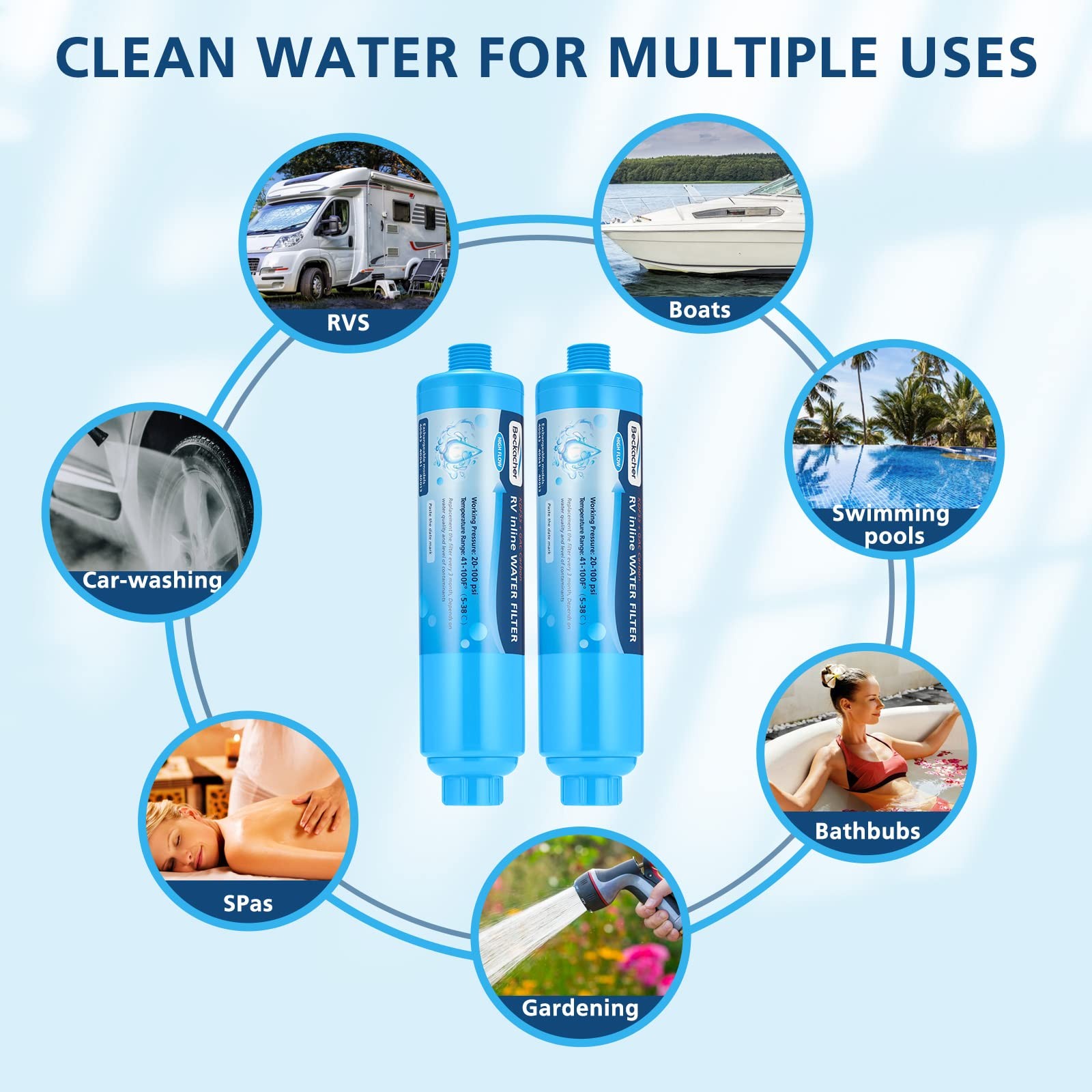 2-pack RV Water Filter, Advanced Inline Filter with Rv, Green
