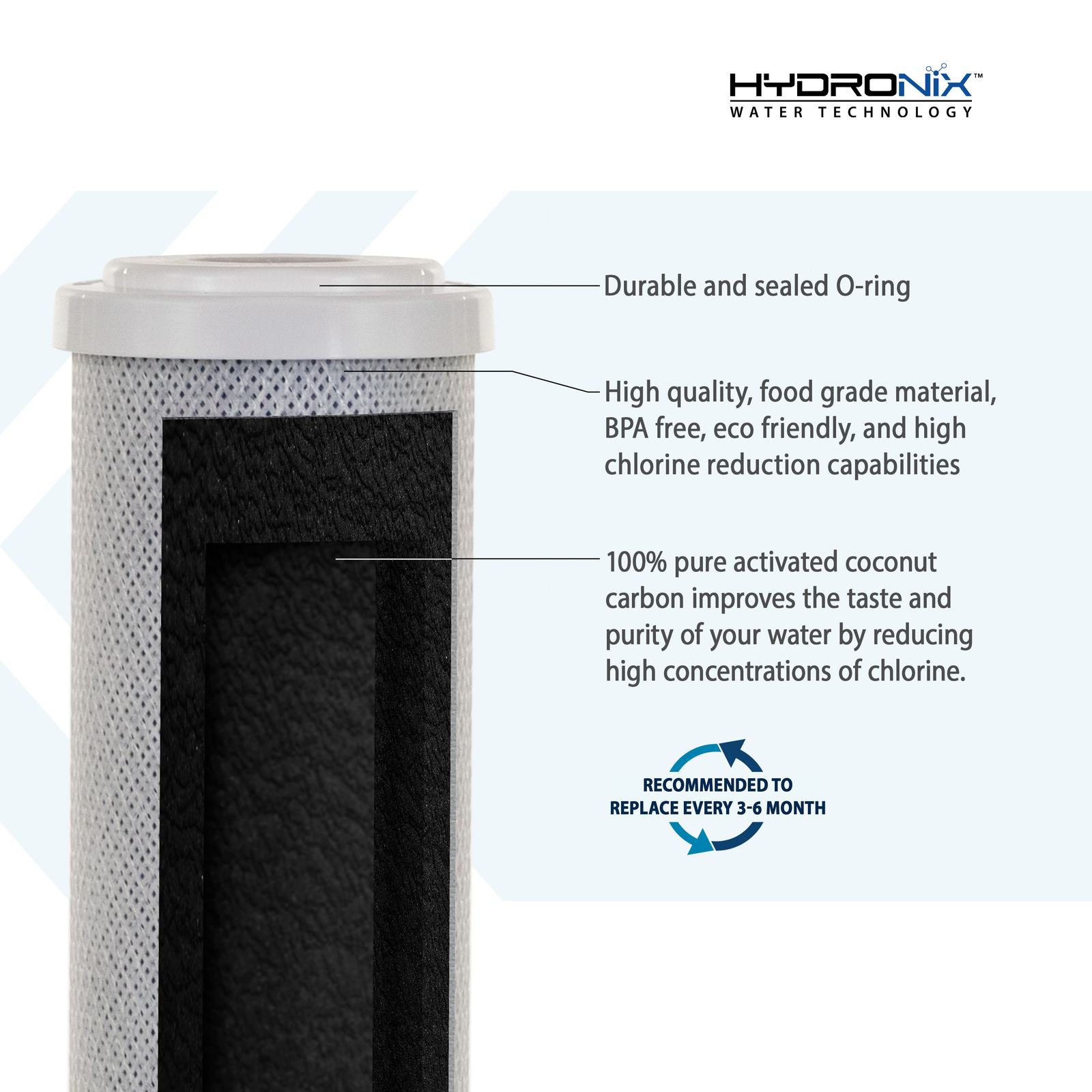 4 Pk Carbon Block Water Filter CTO Whole House RO DI Hydroponics 5 μm 10″ x 2.5″