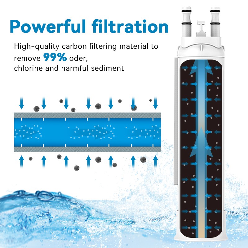 1-4 PCS for Frigidaire PWF-1 FPPWFU01 Refrigerator PurePour Water & Ice Filter