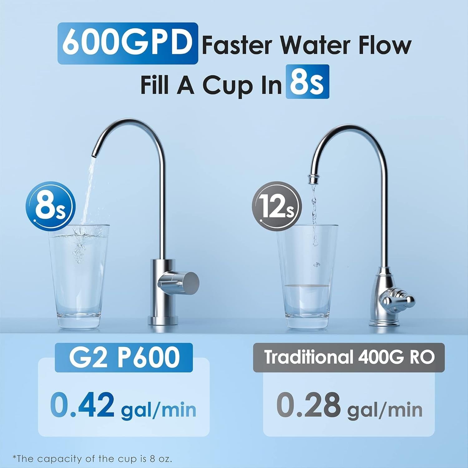 Waterdrop G2P600 Reverse Osmosis System, 600 GPD, 7 Stage Tankless Water Filter