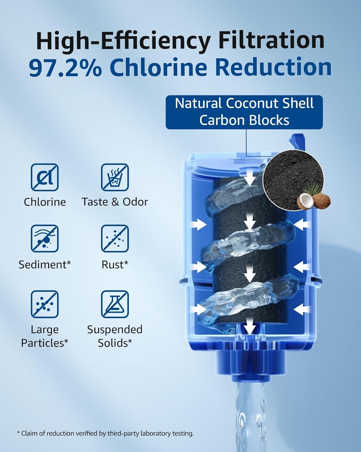 Waterspecialist NSF Certified Filter,Replacement for RF-9999® (Pack of 6)