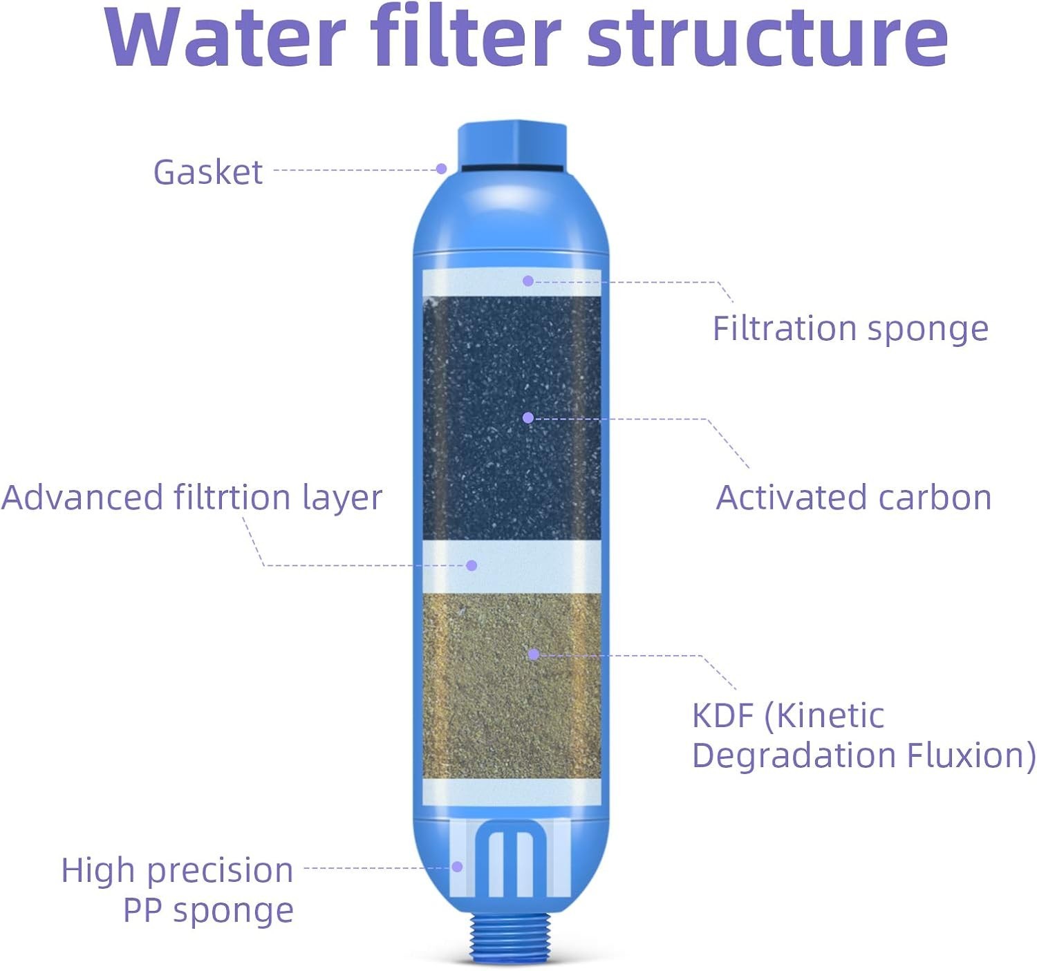 Durable Carbon Fiber RV Water Filter – Quick Install, 2 Pack for Camping and RVs