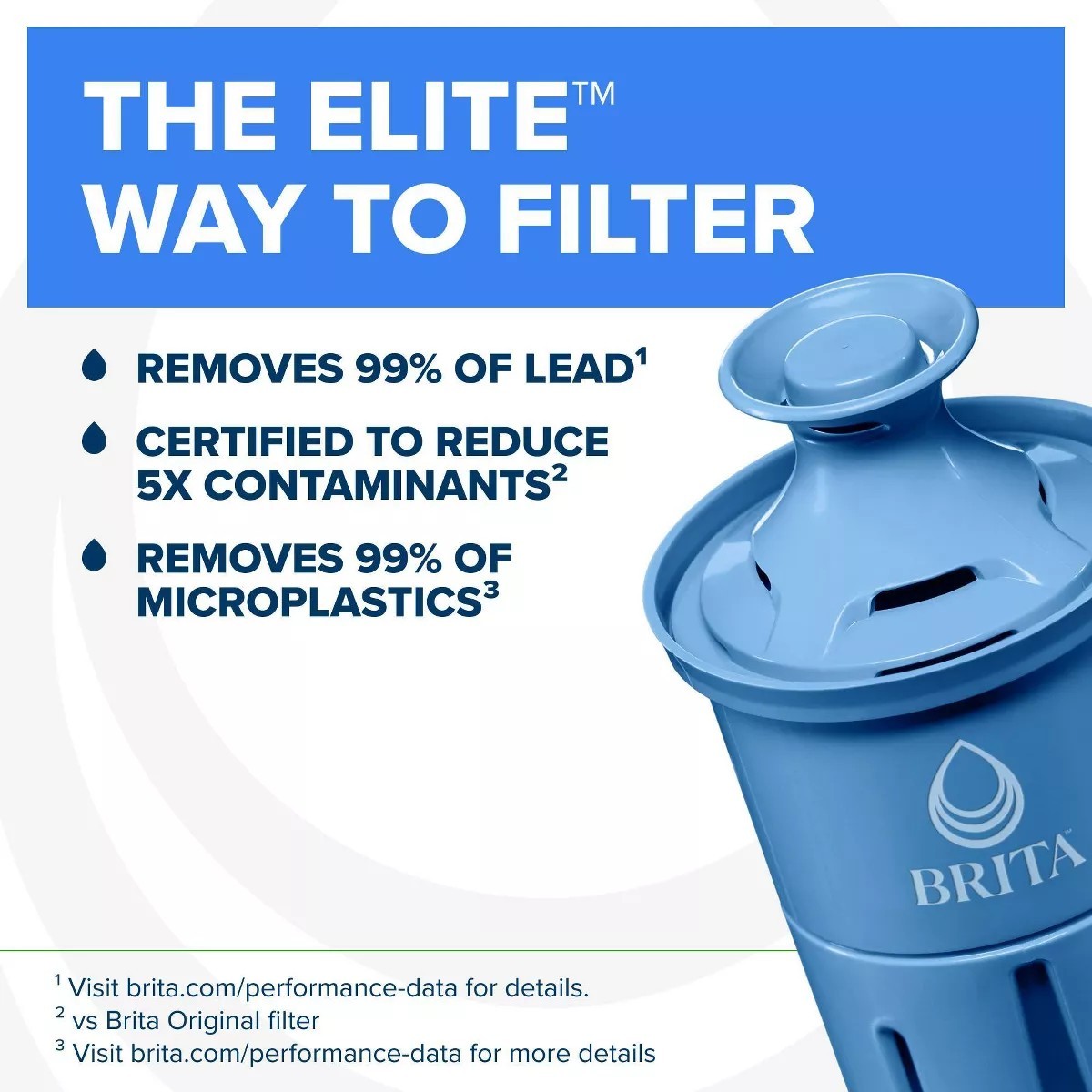BRITA Elite Pitcher Water Filter – 2 Pack