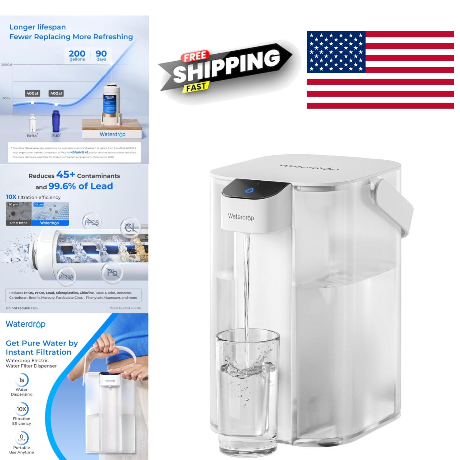 Electric Water Filter Pitcher Fast Filtration 200 Gallon Capacity White Plastic