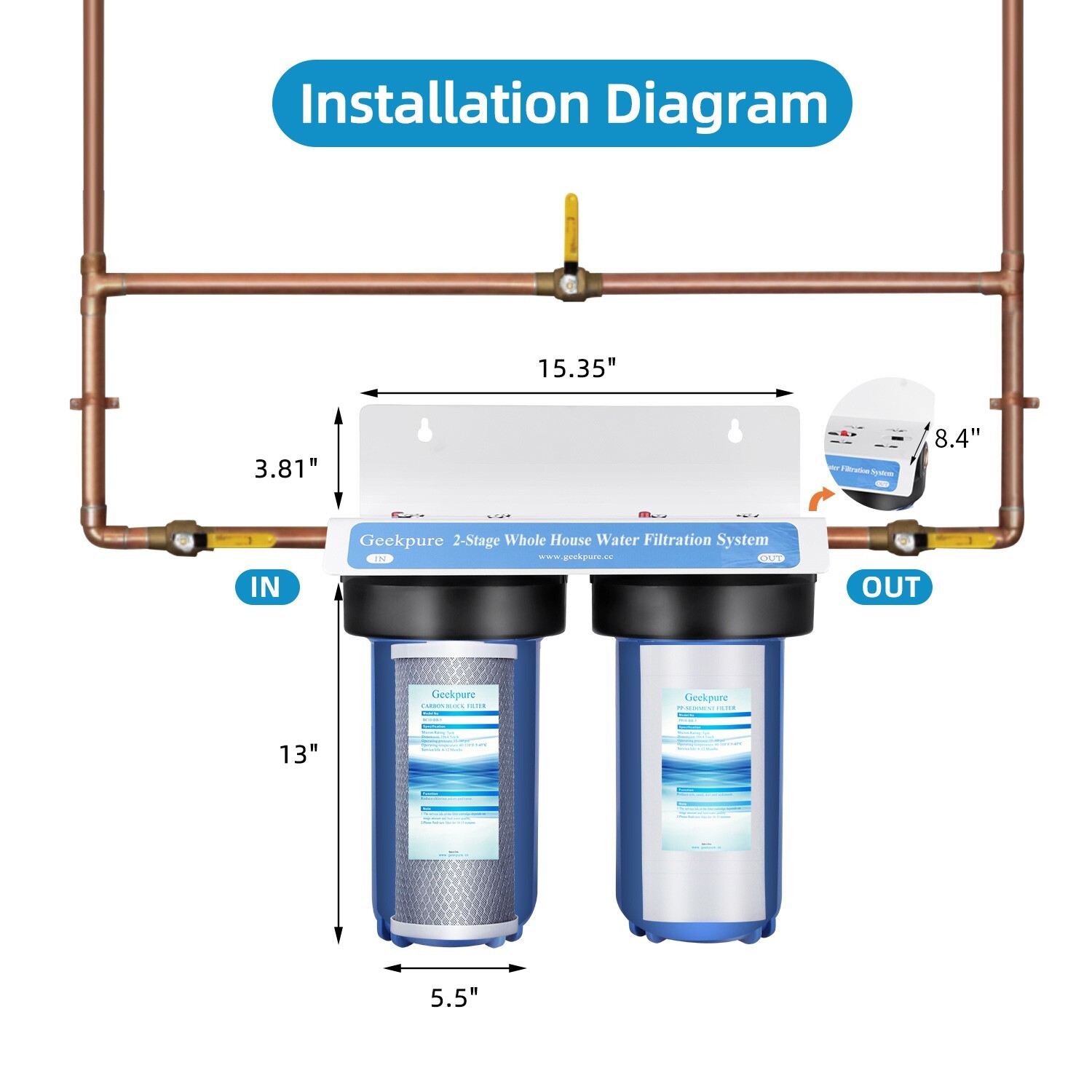 2 Stage Whole House Water Filter System with 10 Inch Housing-1 Inch In&Out