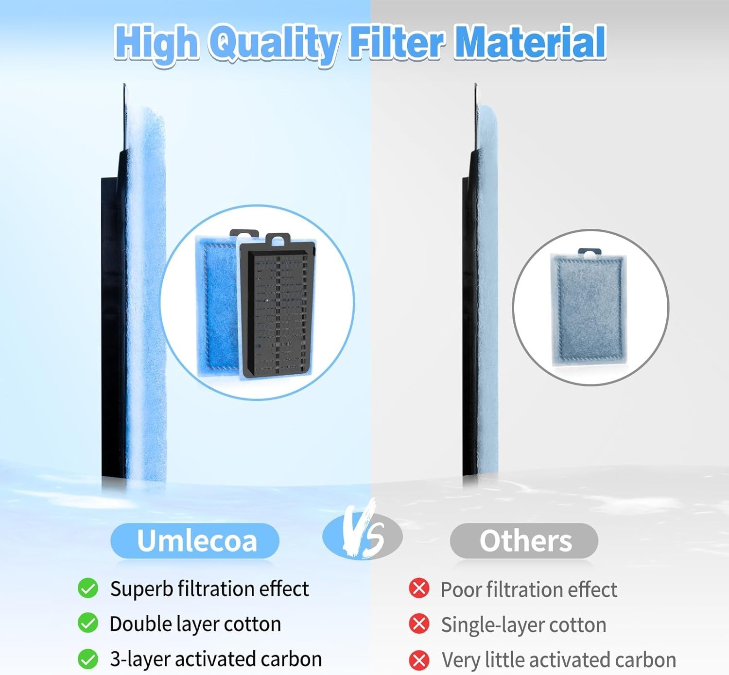 Rite-Size E Aquarium Filter Cartridges 16pk – Triple Filtration, Carbon Fiber…
