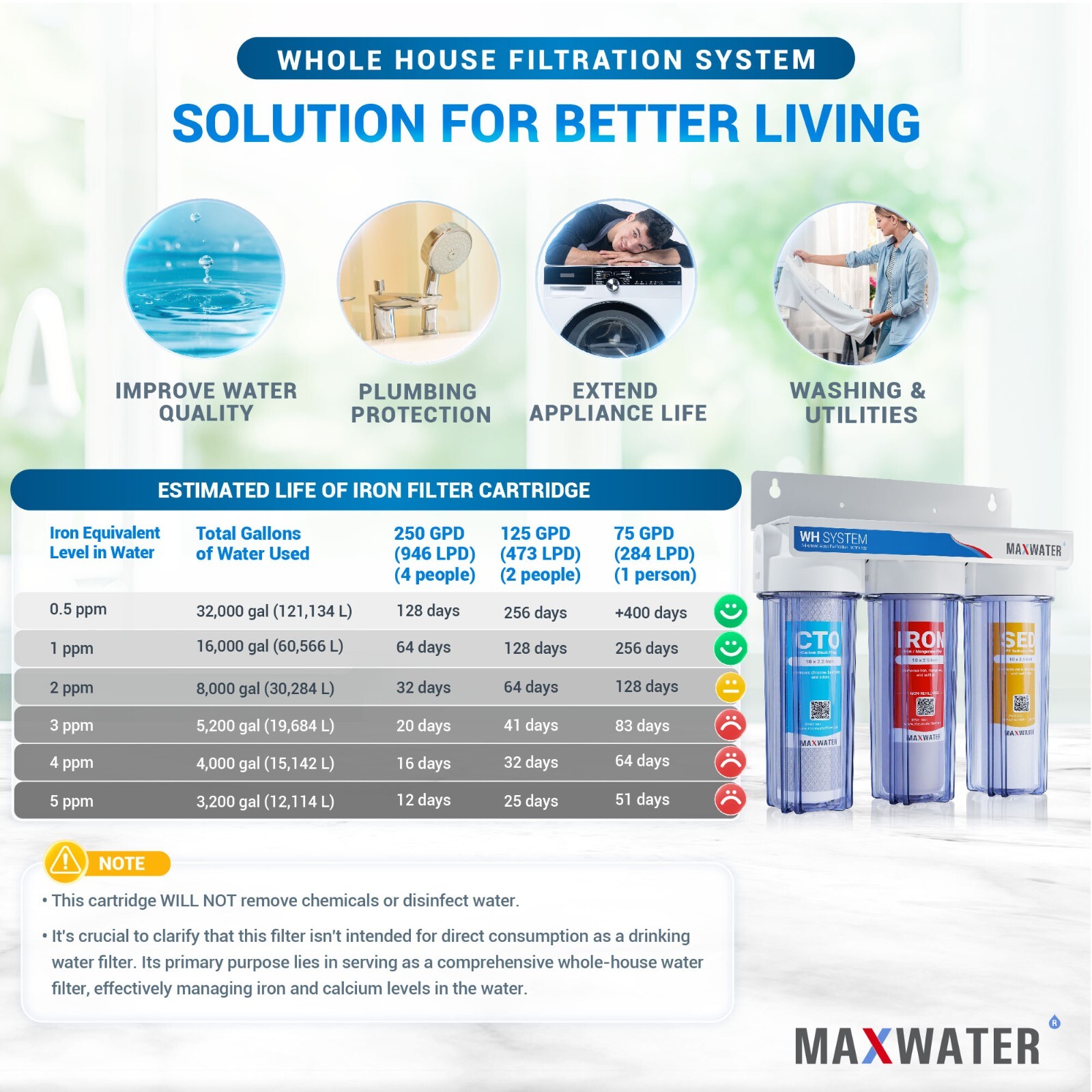3 Stages 10″x 2.5″ 3/4″ Port Whole House Iron Manganese Max Water System Filter