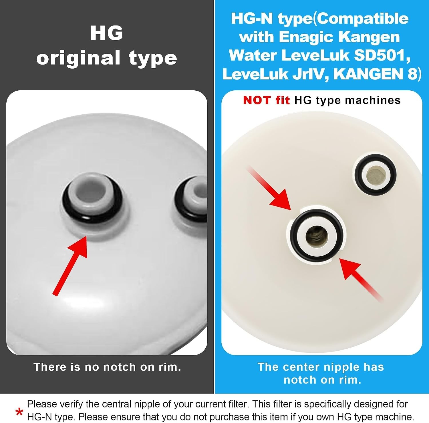 Tool-Free Water Filter Replacement for HG-N Type Ionizers – Safe & Durable