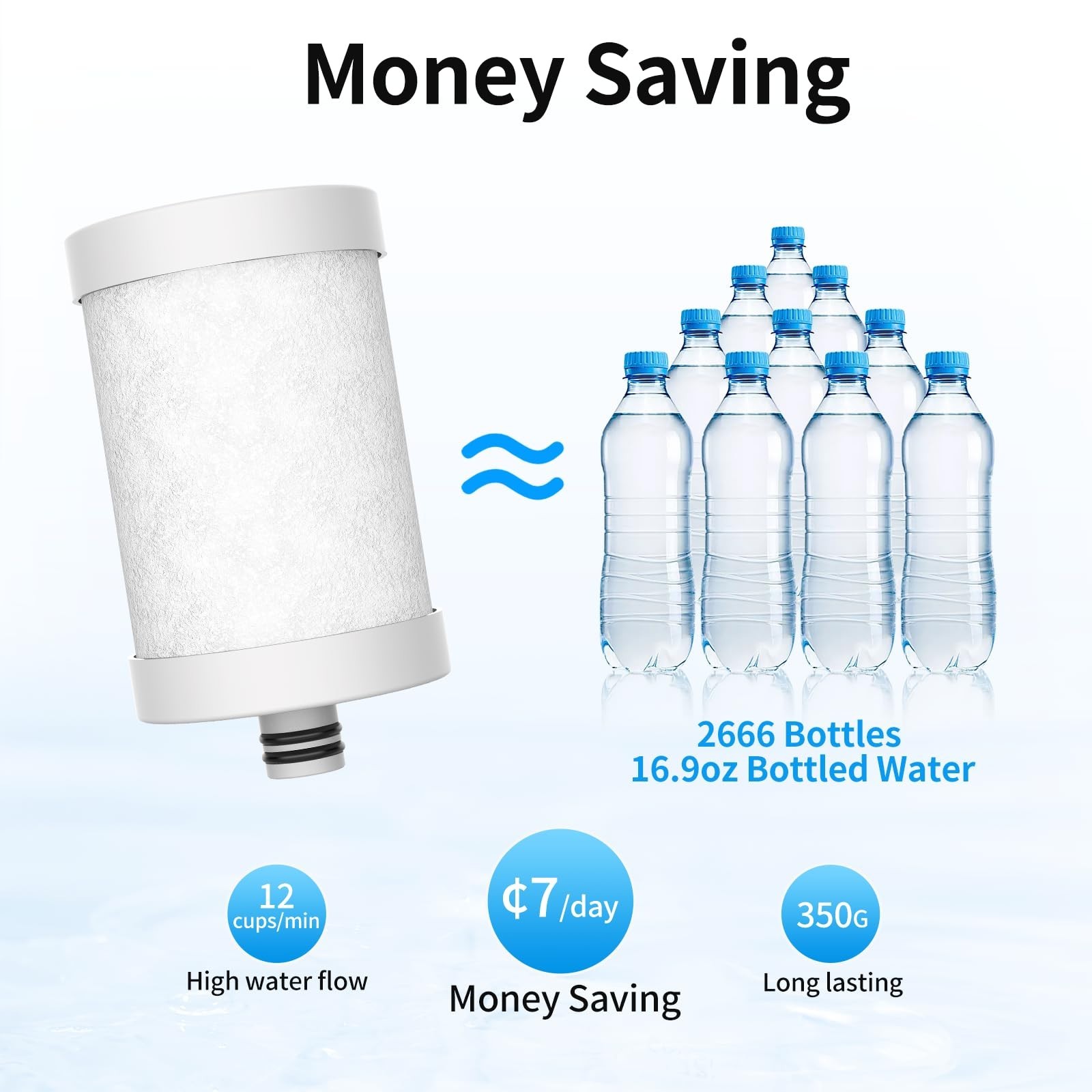 Replacement Faucet Filter Cartridge, 3 Pack, Carbon Fiber, Compatible with WS-FM