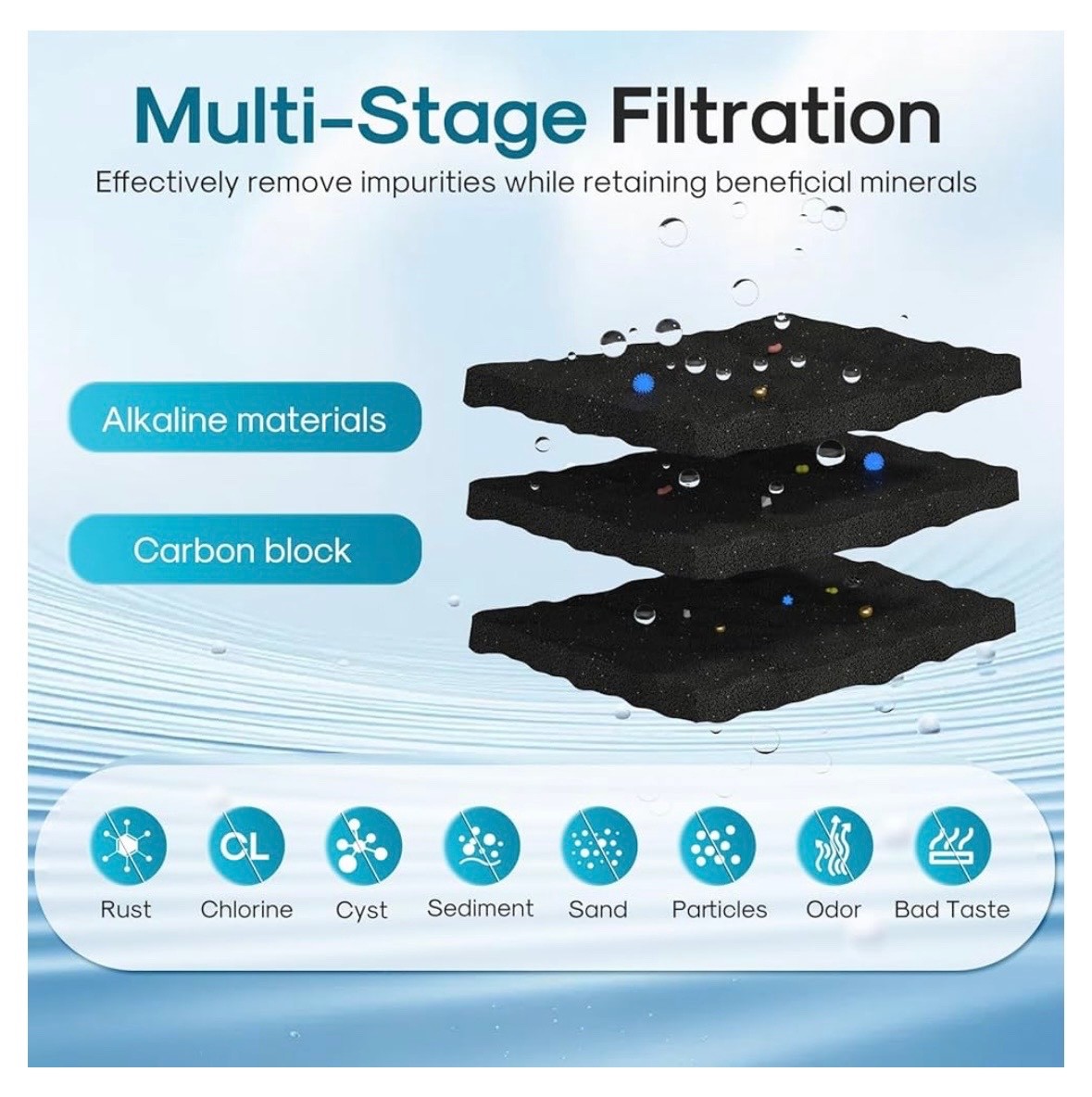 3 PACK ICEPURE Alkaline BORPLFTR50 Water Filter Bosch Ultra Clarity RWF6100A-AL