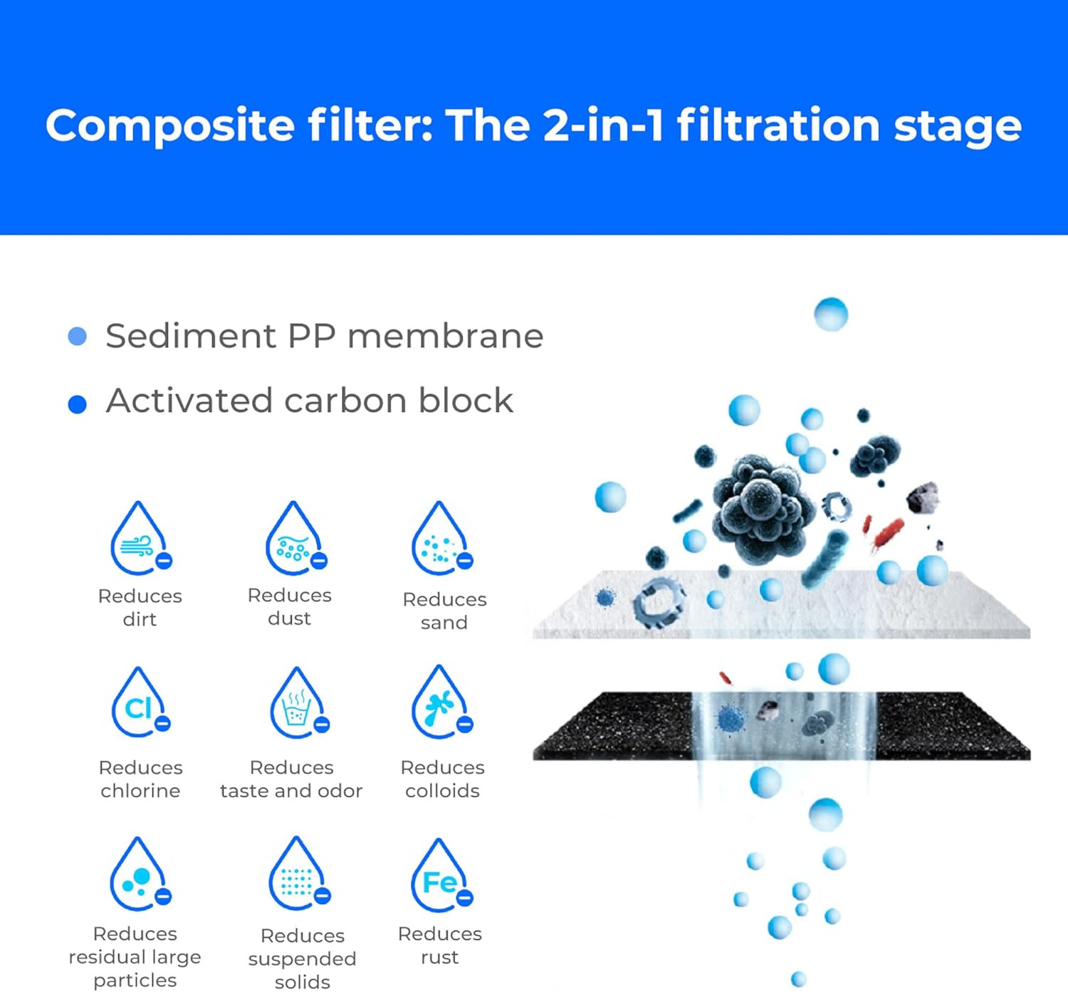 WD-G2CF Filter, Replacement for WD-G2-W, WD-G2-B, WD-G2P600-W Reverse Osmosis…