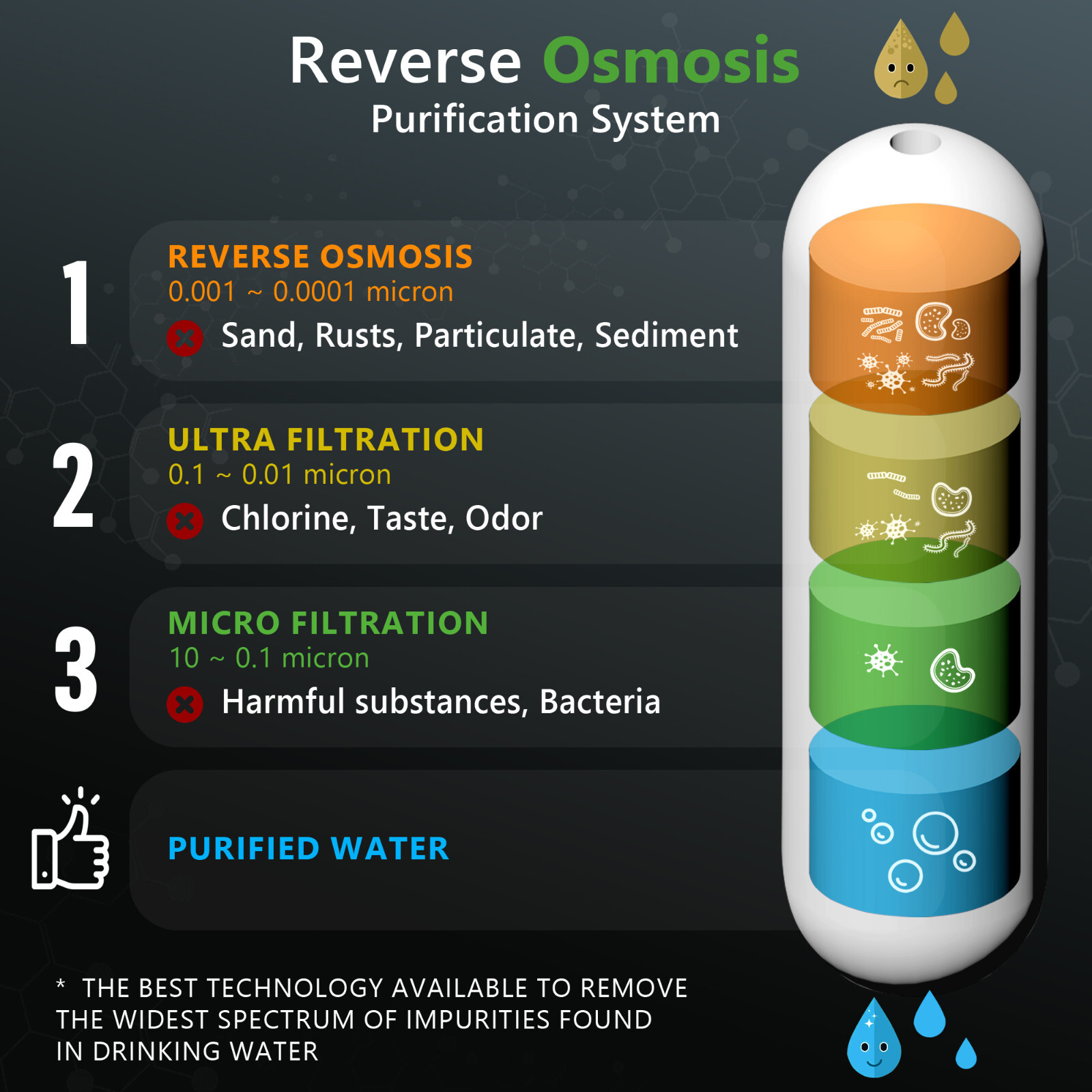 Compact Tank-less High Flow 400GPD Multi-Stage Reverse Osmosis Under Sink System