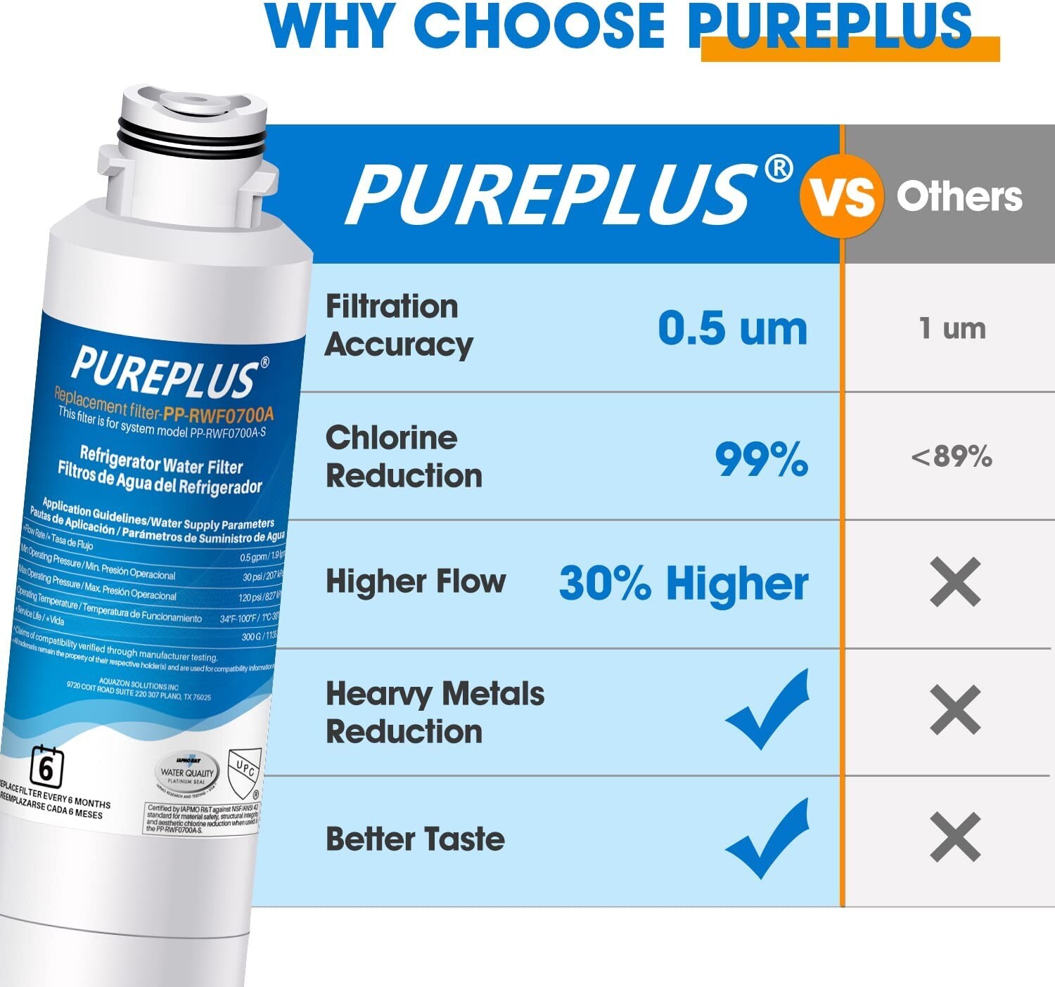 4Packs PUREPLUS DA29-00020B Replacement for Samsung Refrigerator Water FilterNEW