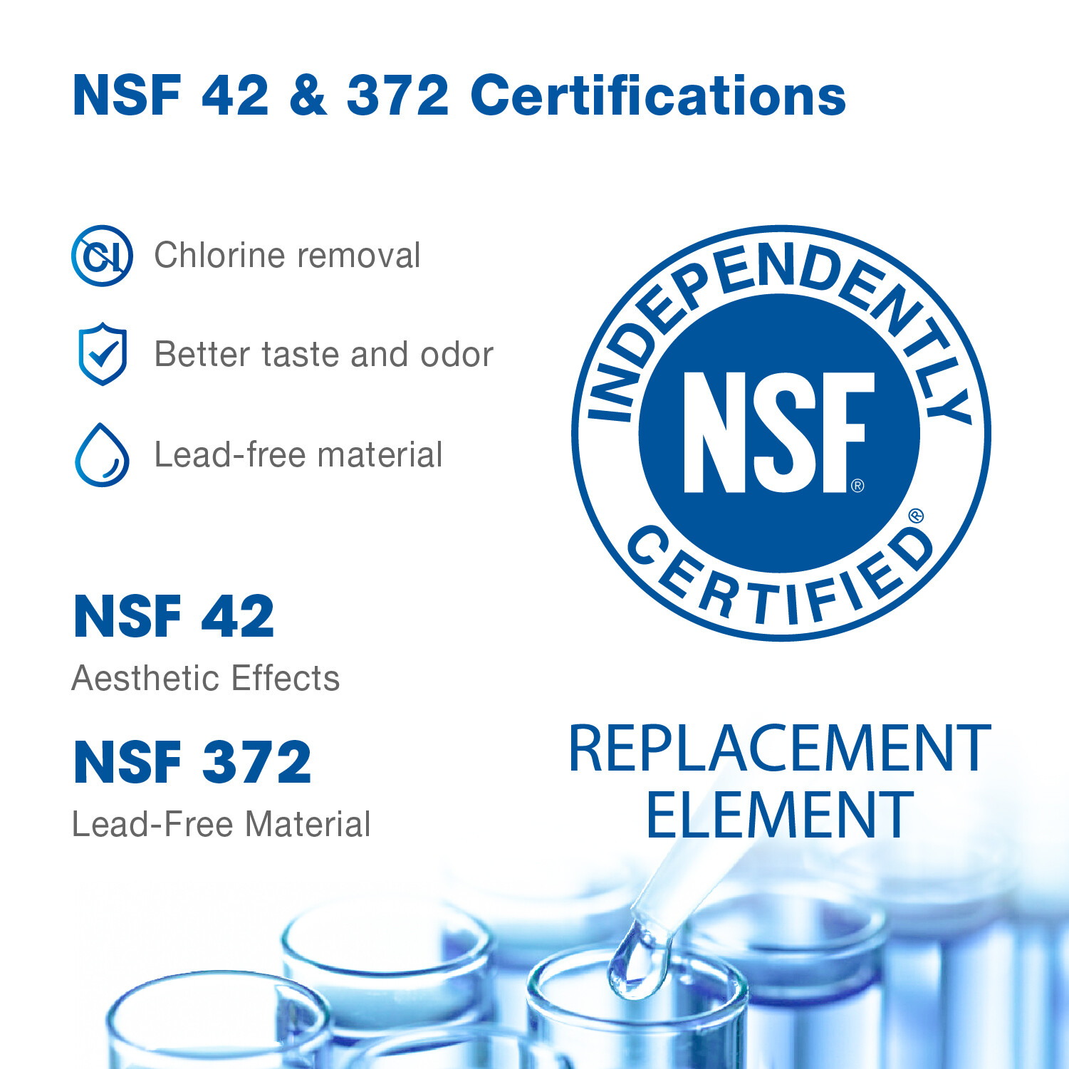 Waterspecialist Refrigerator Water Filter Replacement for GE® SmartWater MWF®(2)