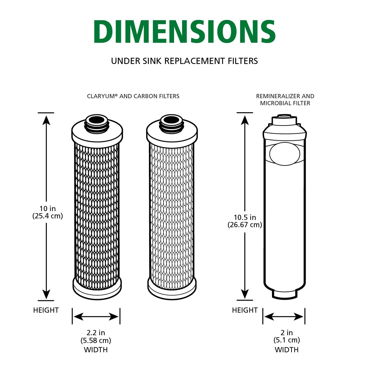 Claryum®, Carbon, & Microbial Remineralizer Replacements for the AO-US-RO-MB-…