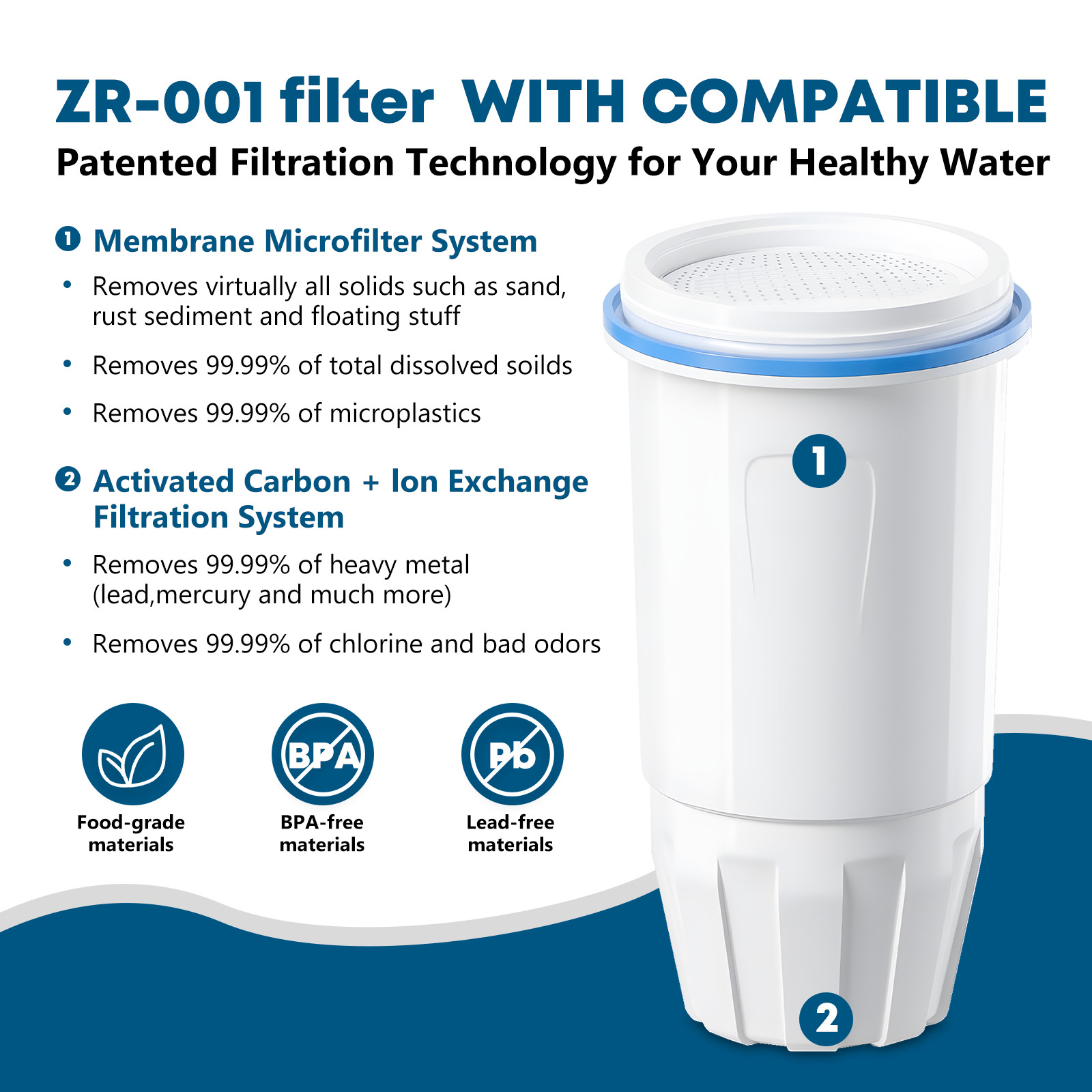 Water Filter Replacement Fit for Zero Pitcher and Dispenser ZR-001 ZR-017 3Pack