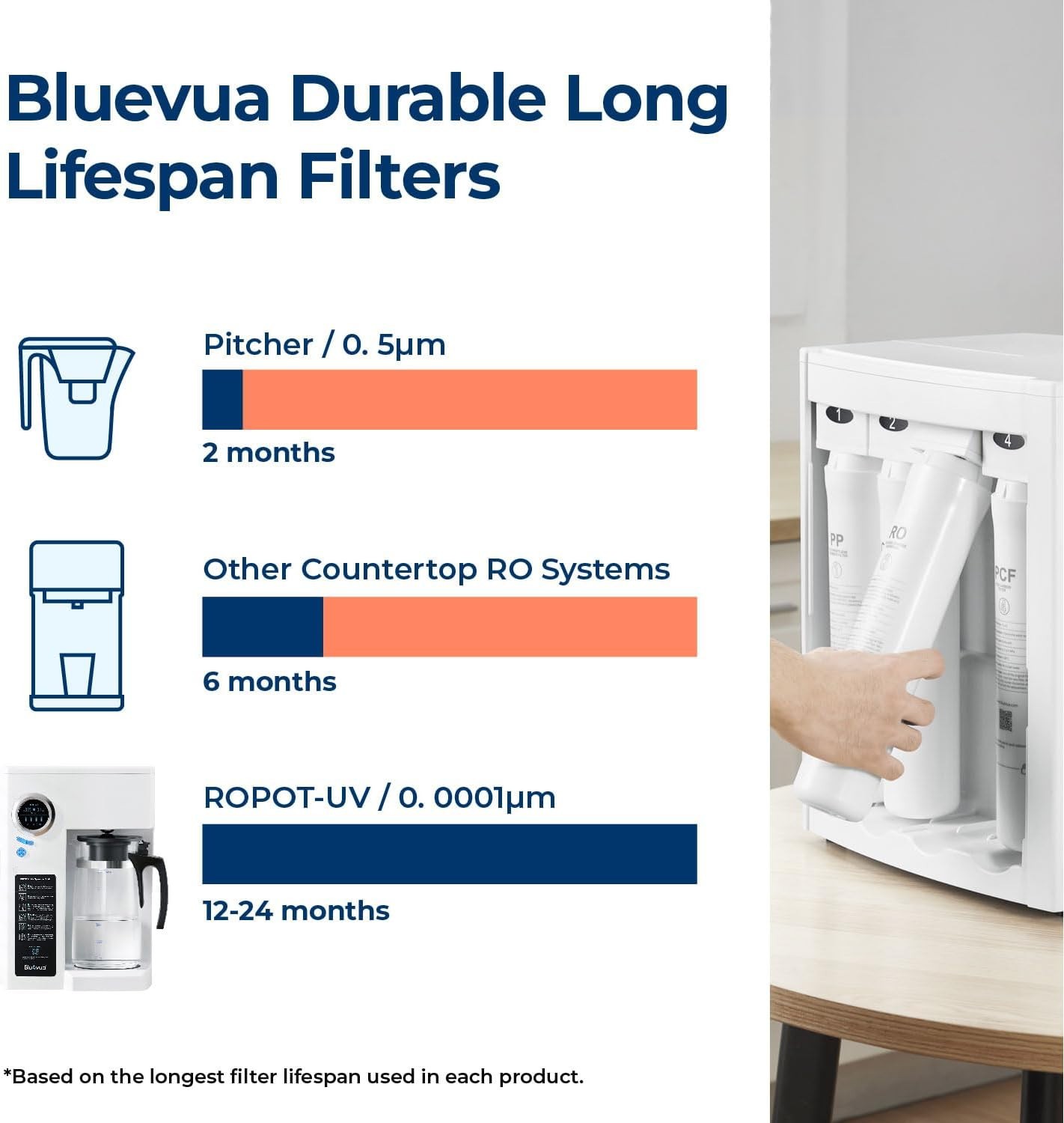Bluevua RO100ROPOT-UV Reverse Osmosis System Countertop Water Filter