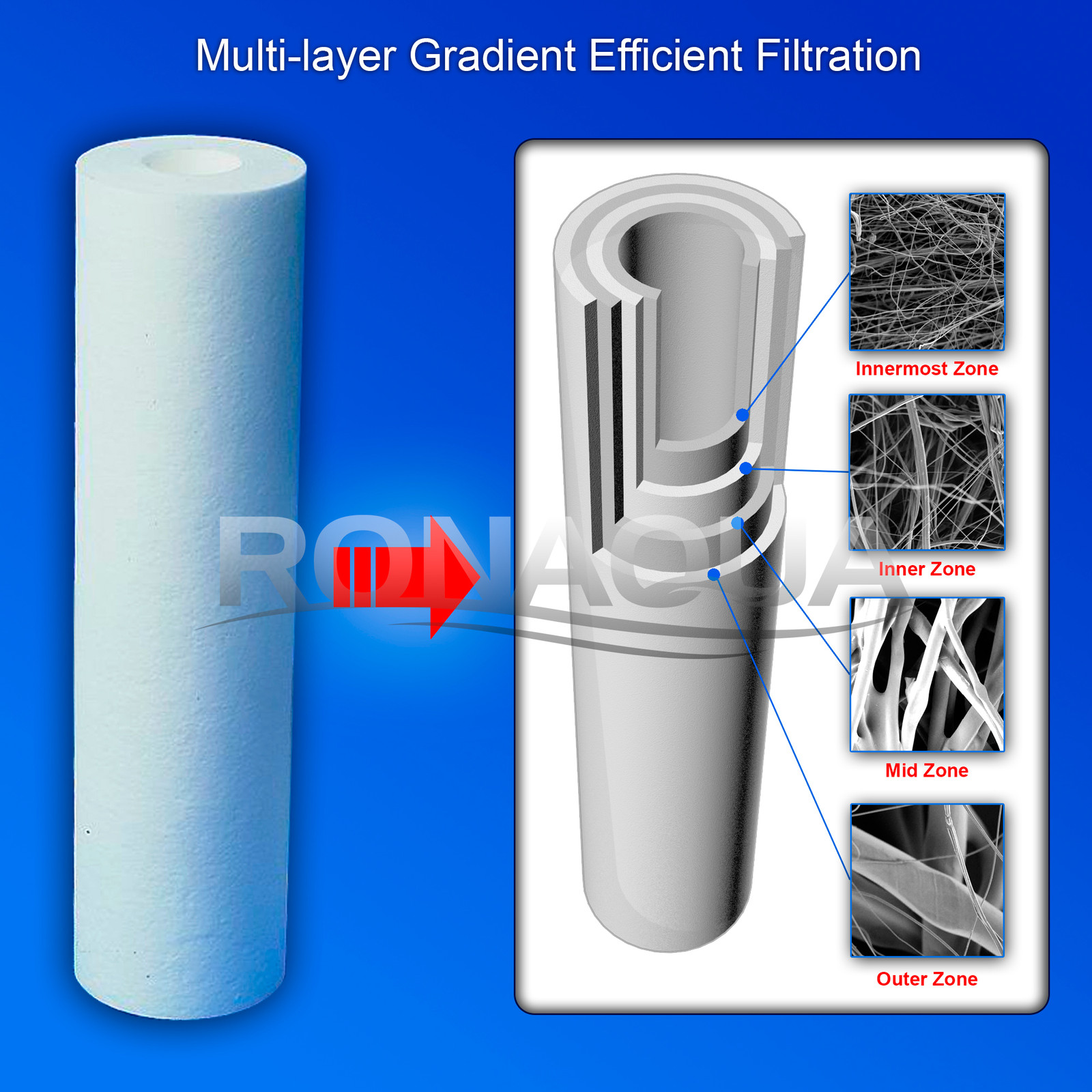 4 Sediment 25 Micron Water Filter Cartridges 2.5″ x 10″ for Reverse Osmosis