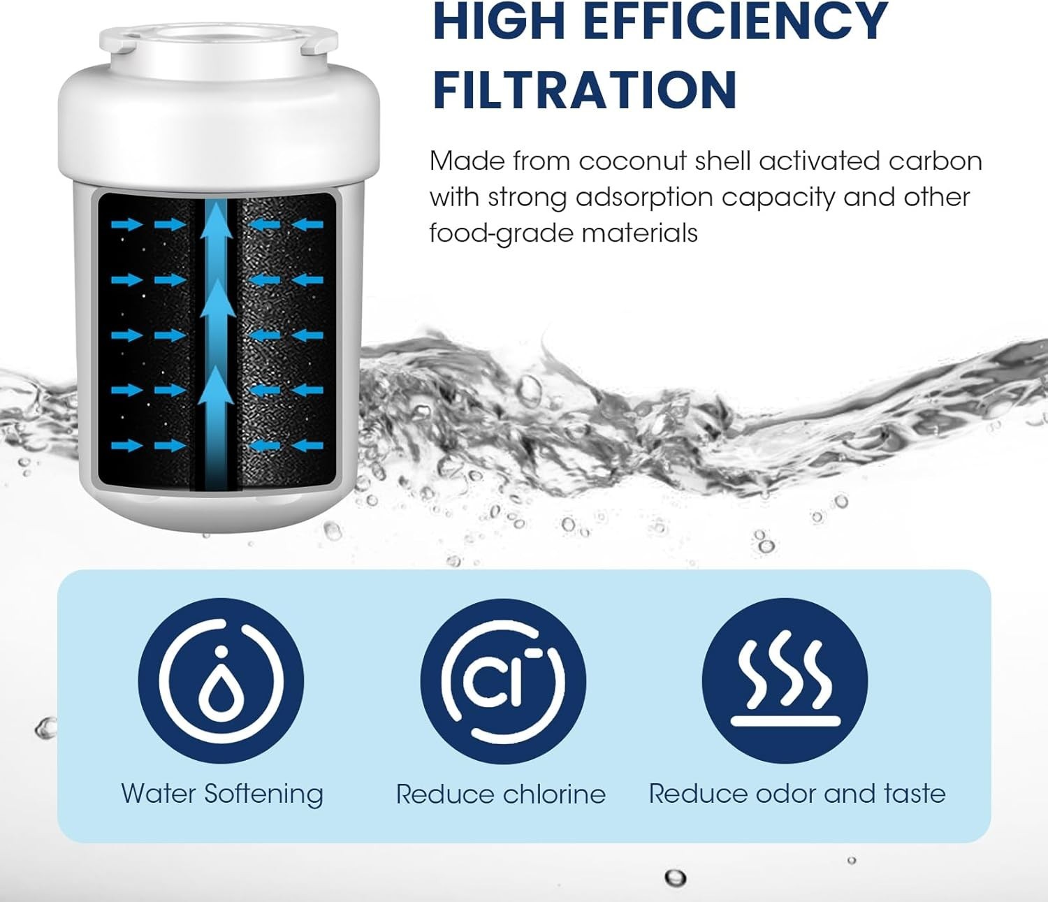 Enhanced Taste & Odor Water Filter for Refrigerators – 6 Lifespan, 1 Count