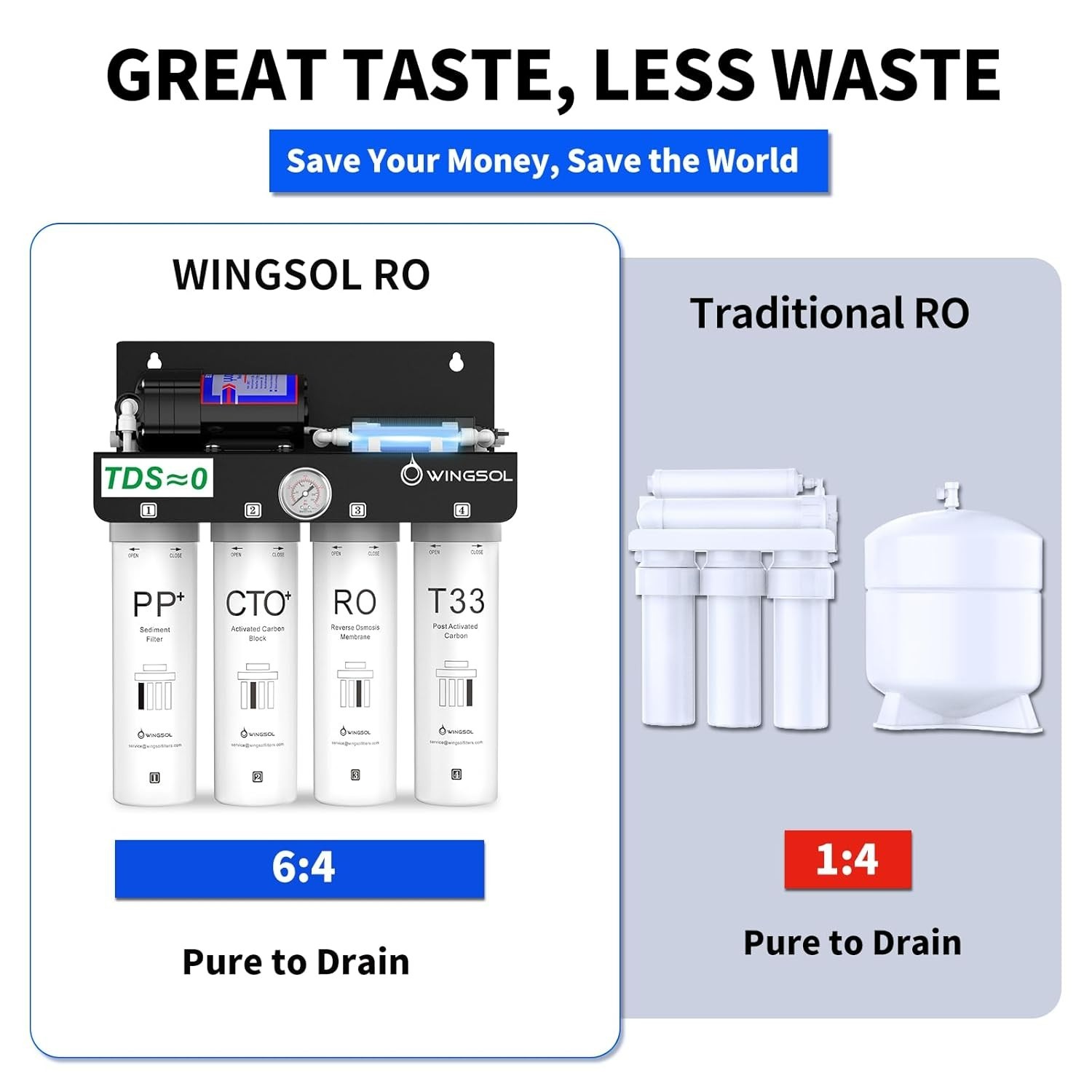 Reverse Osmosis Water Filter, 0 TDS UV Space-Saving Tankless RO System, 10-Layer