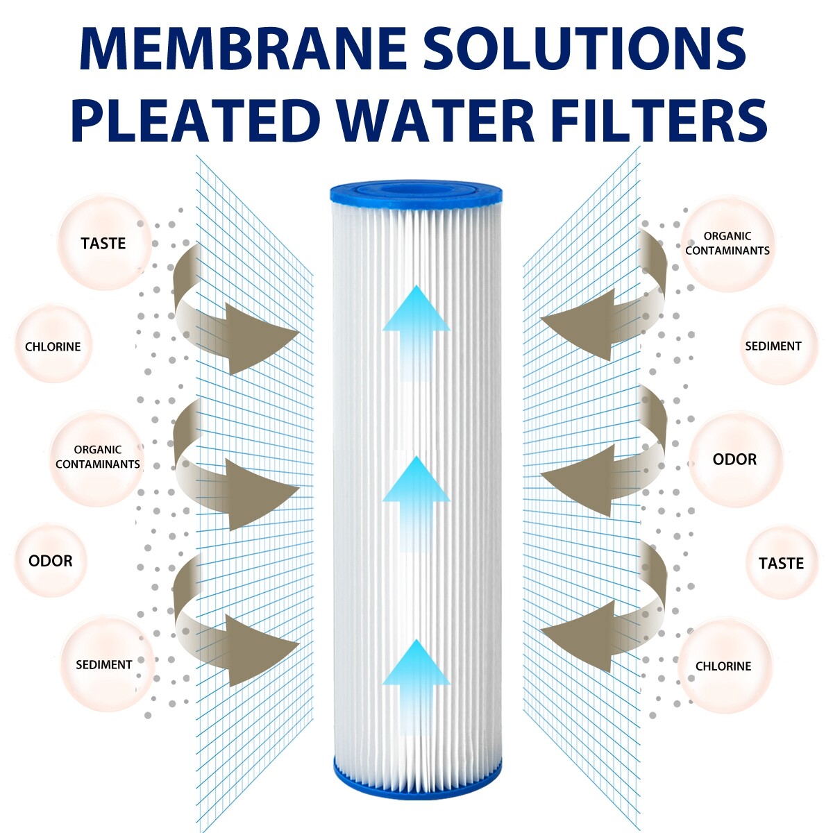5/20/50 Micron 20″x4.5″ Washable Pleated Sediment Water Filter Fit for Big Blue