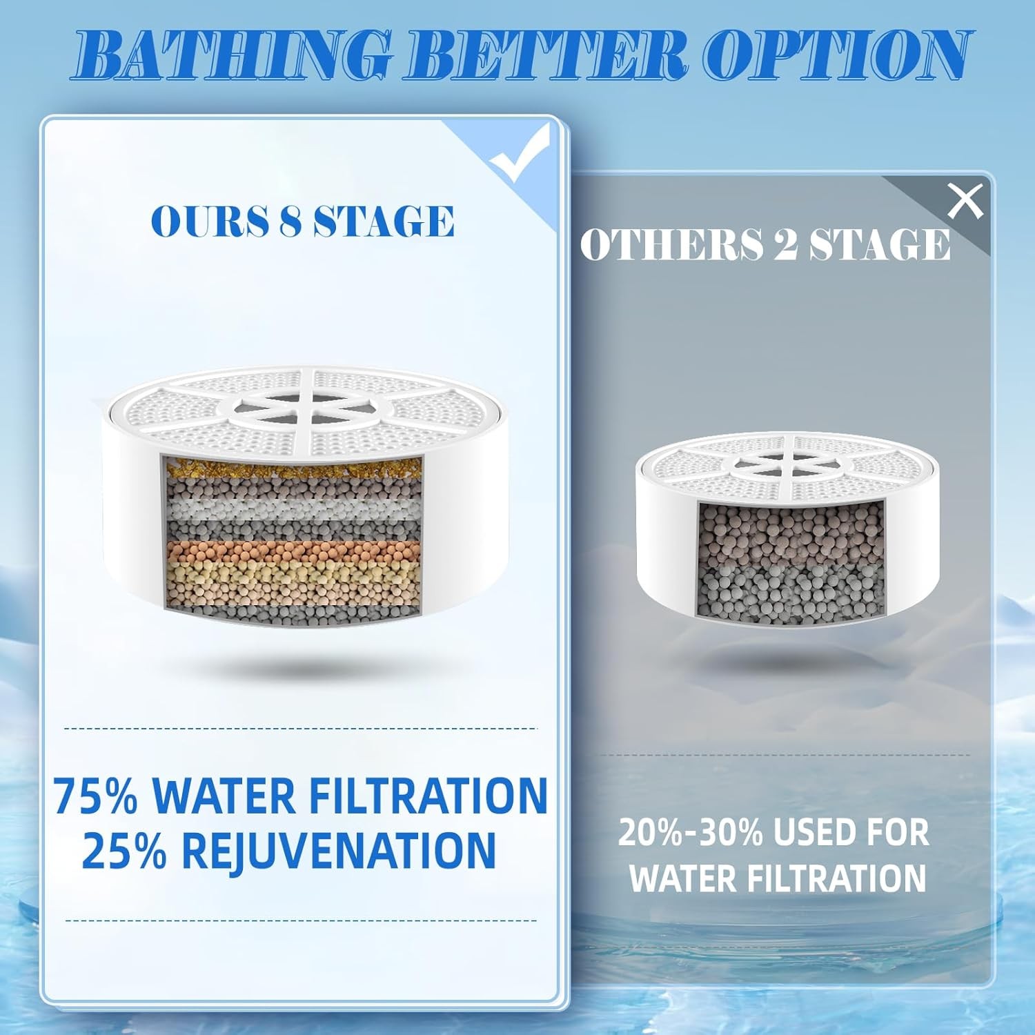 Bath Filter Tub Bathtub Water Filter Softer Skin & Hair 8 Stages Hotel Grade